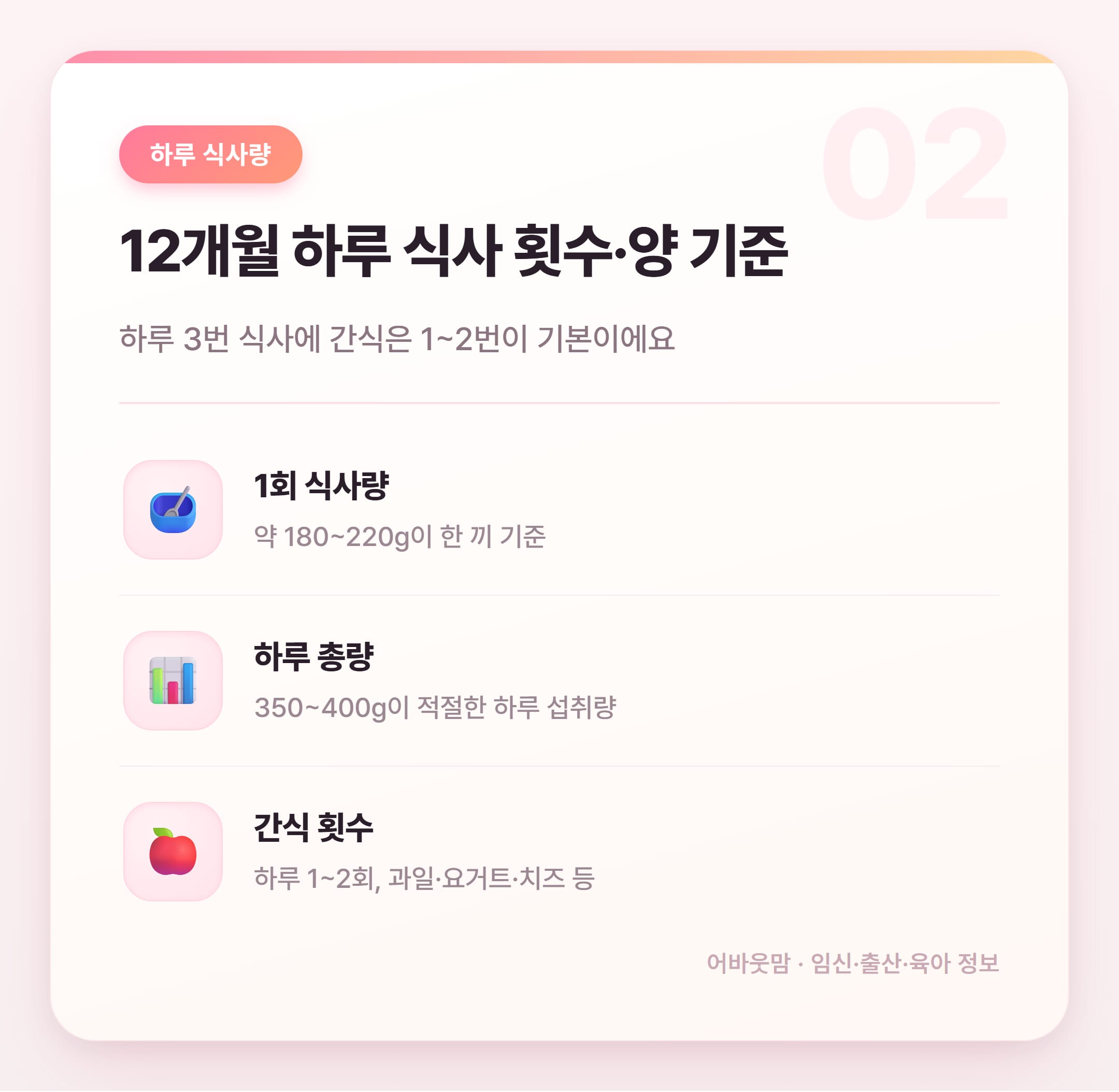 12개월 유아식 식단표 실전 정리 설명 카드