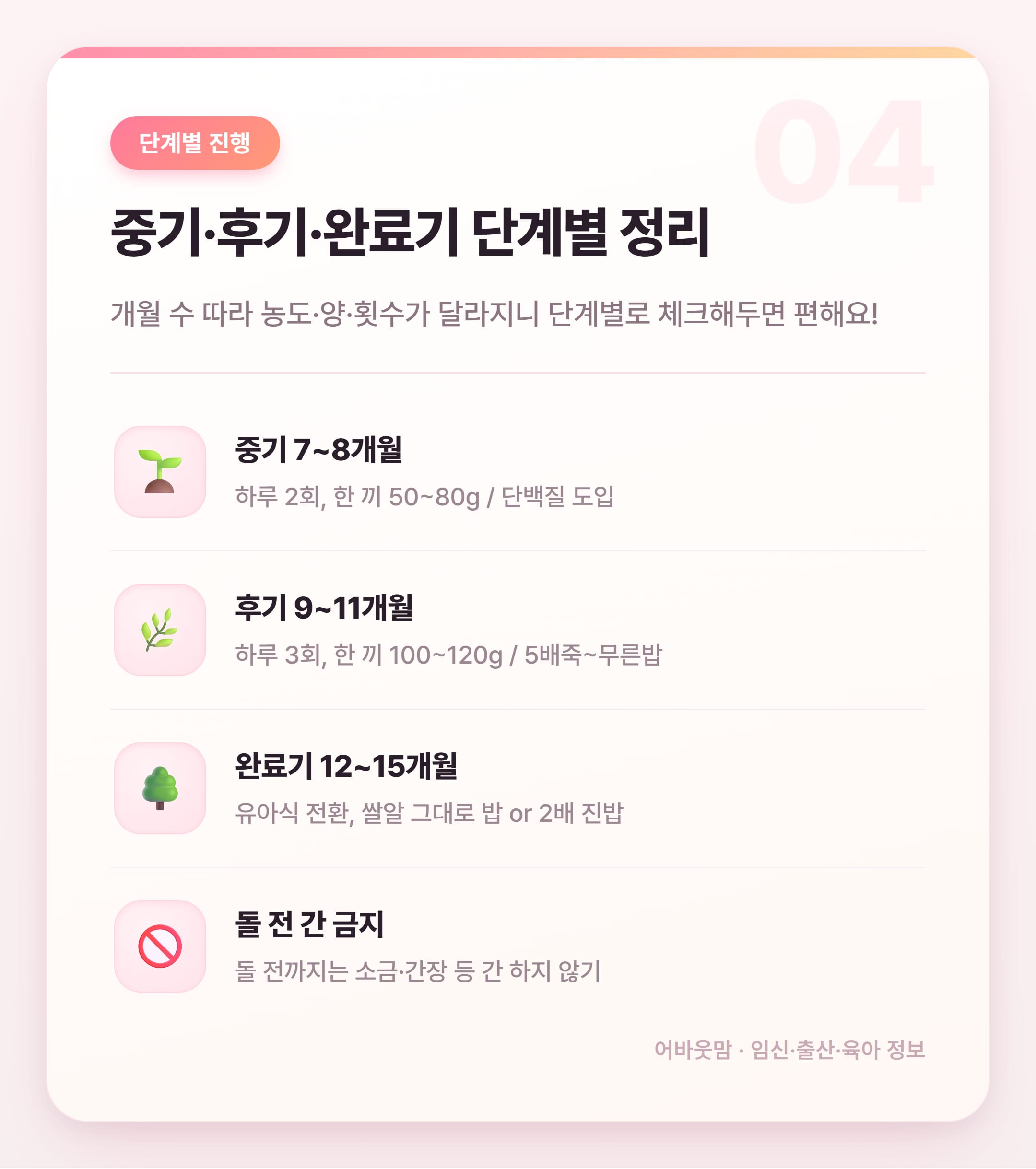이유식 시작시기 150일, 너무 이른 걸까요 설명 카드