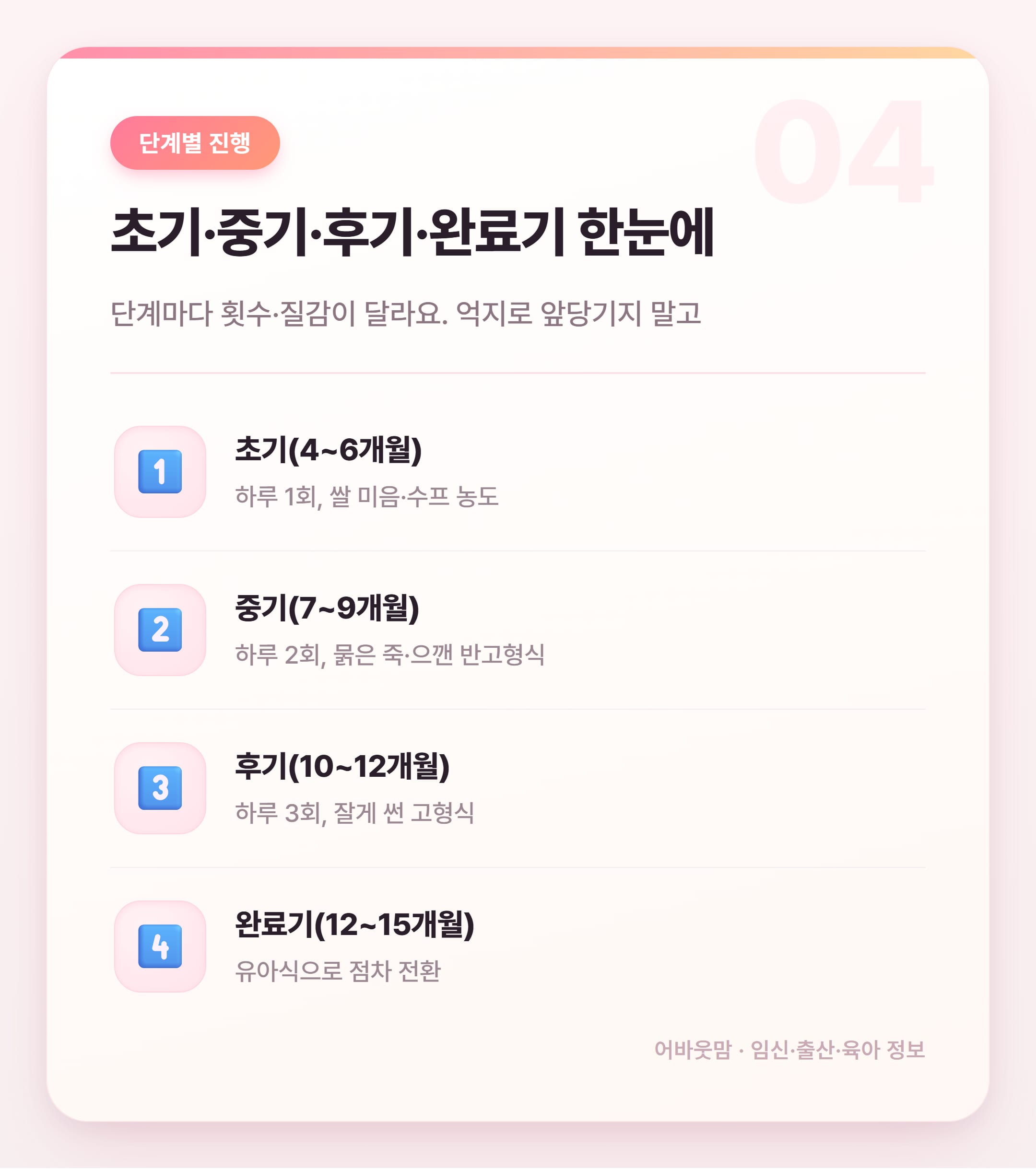 이유식 시작시기 170일 기준 단계별 정리 설명 카드