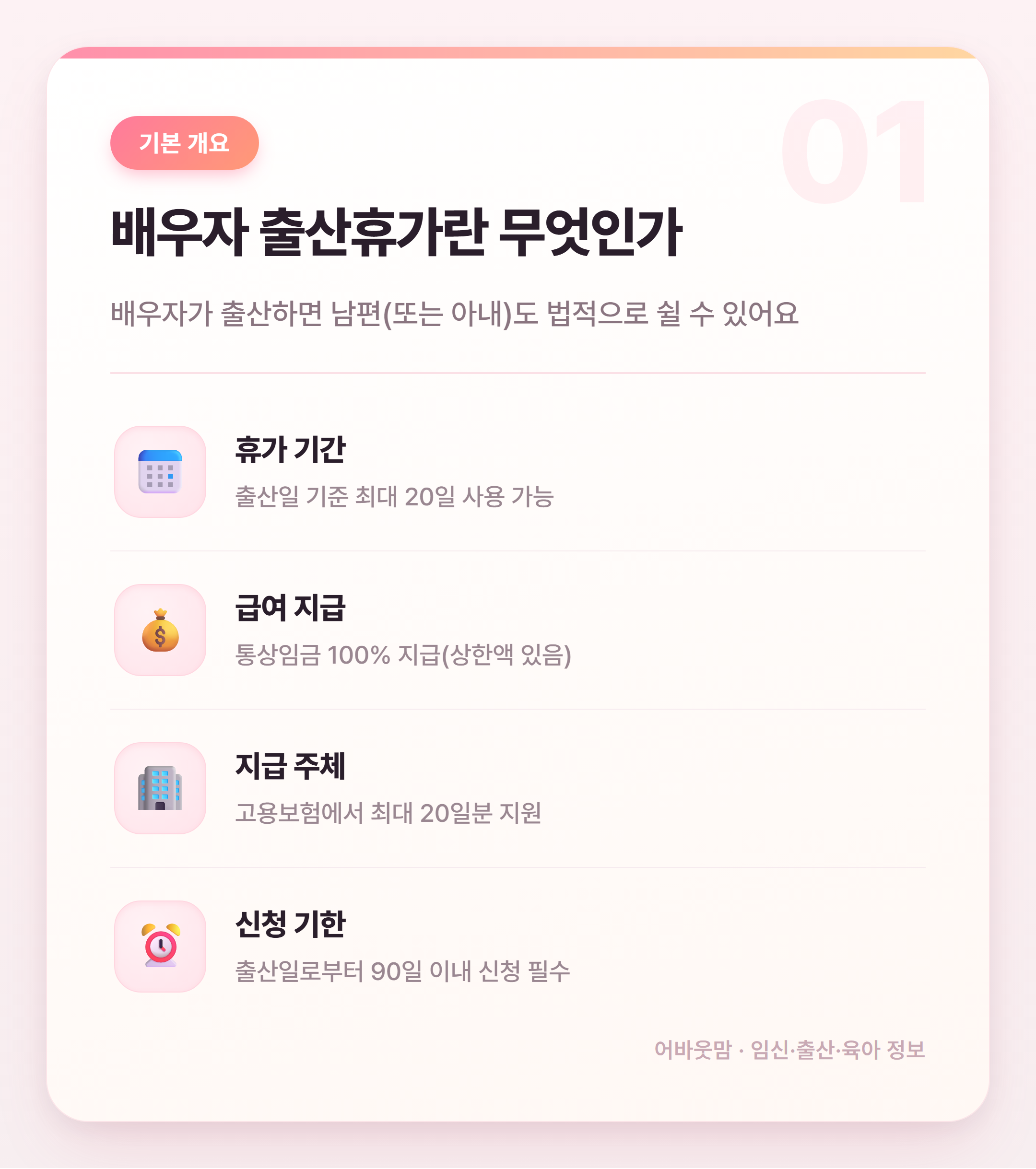 배우자 출산휴가 급여 2026년 총정리 설명 카드