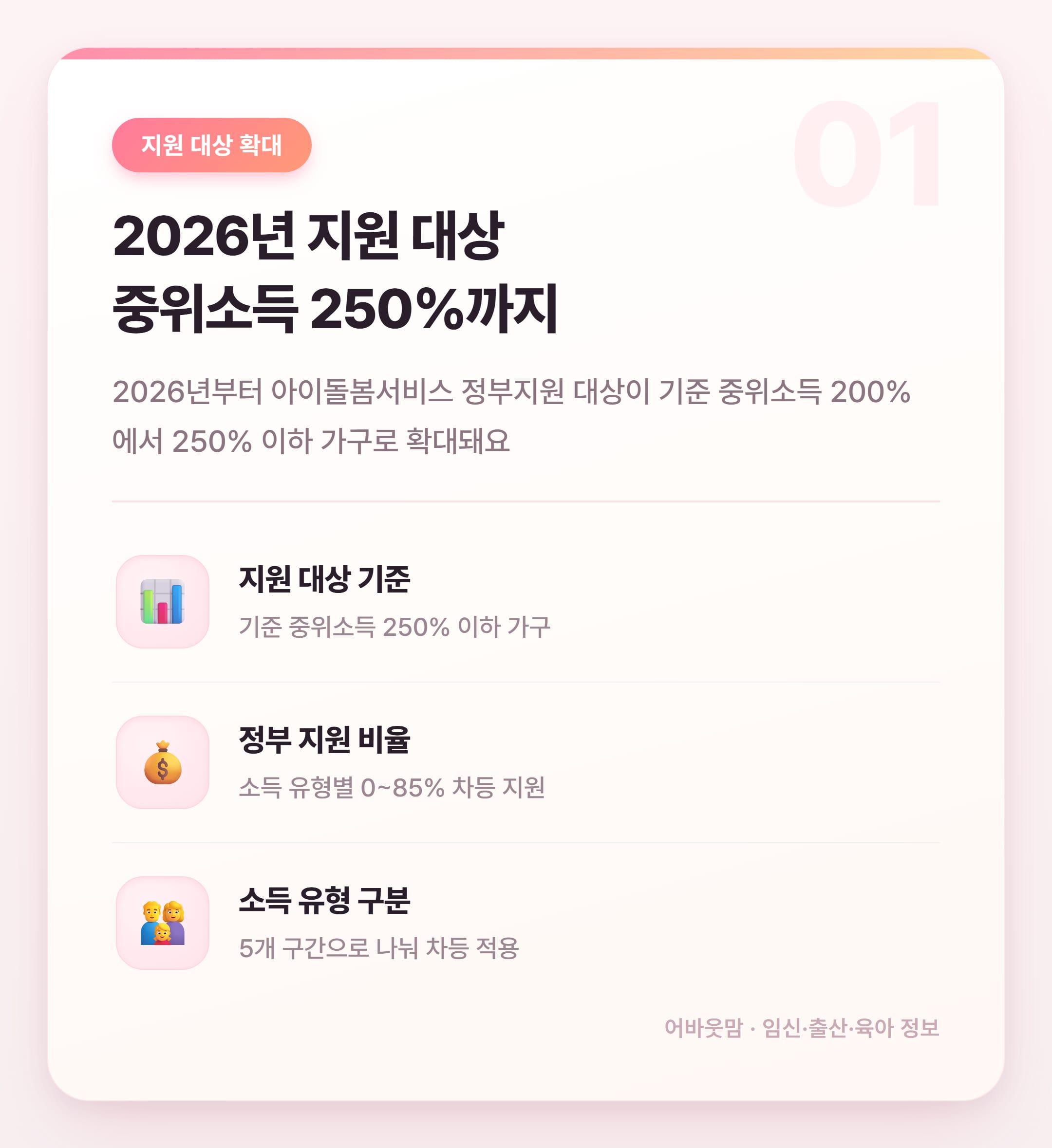아이돌봄서비스 비용 지원 2026년 총정리 설명 카드