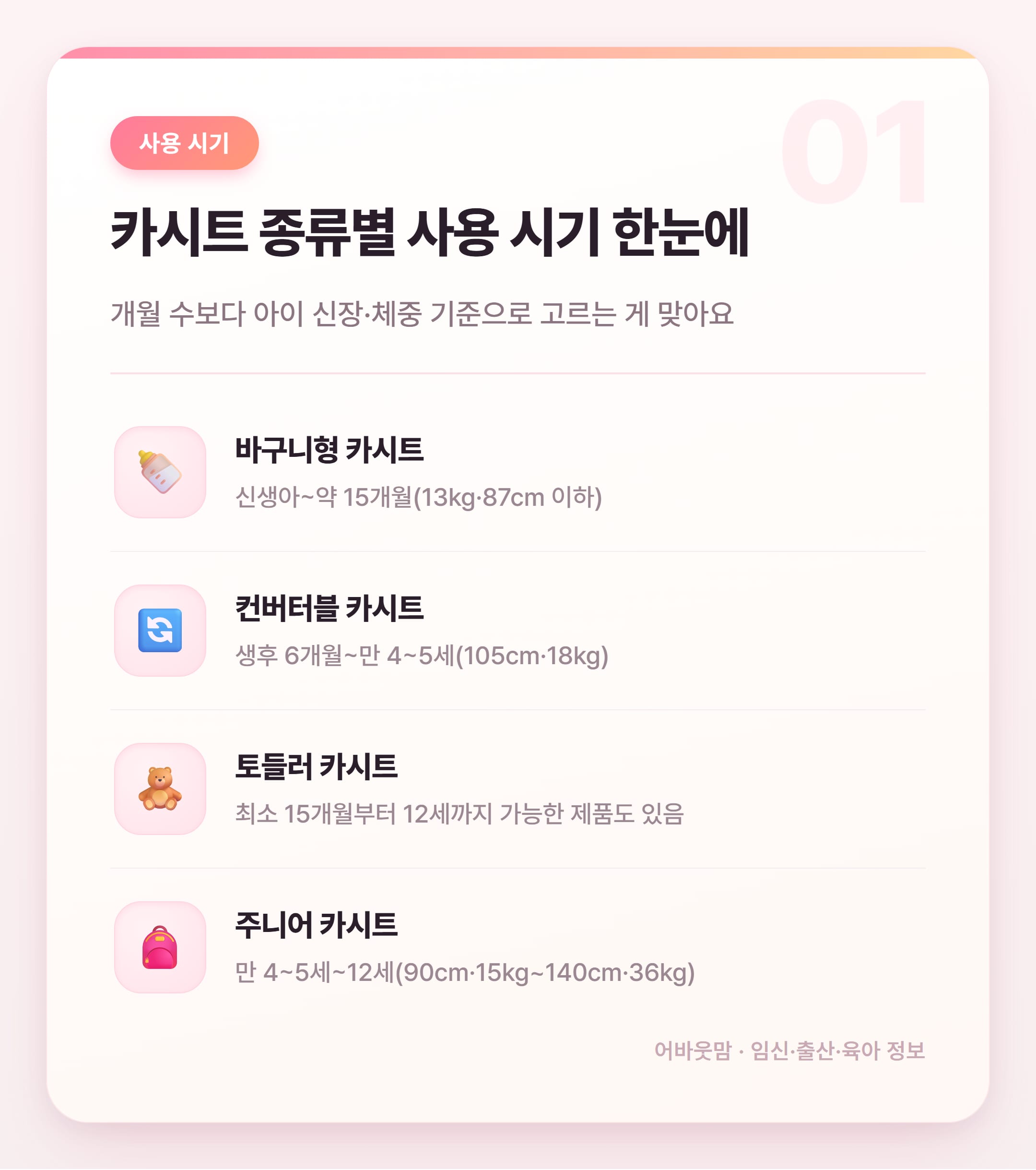 카시트 종류별 비교 & 추천 2026 설명 카드