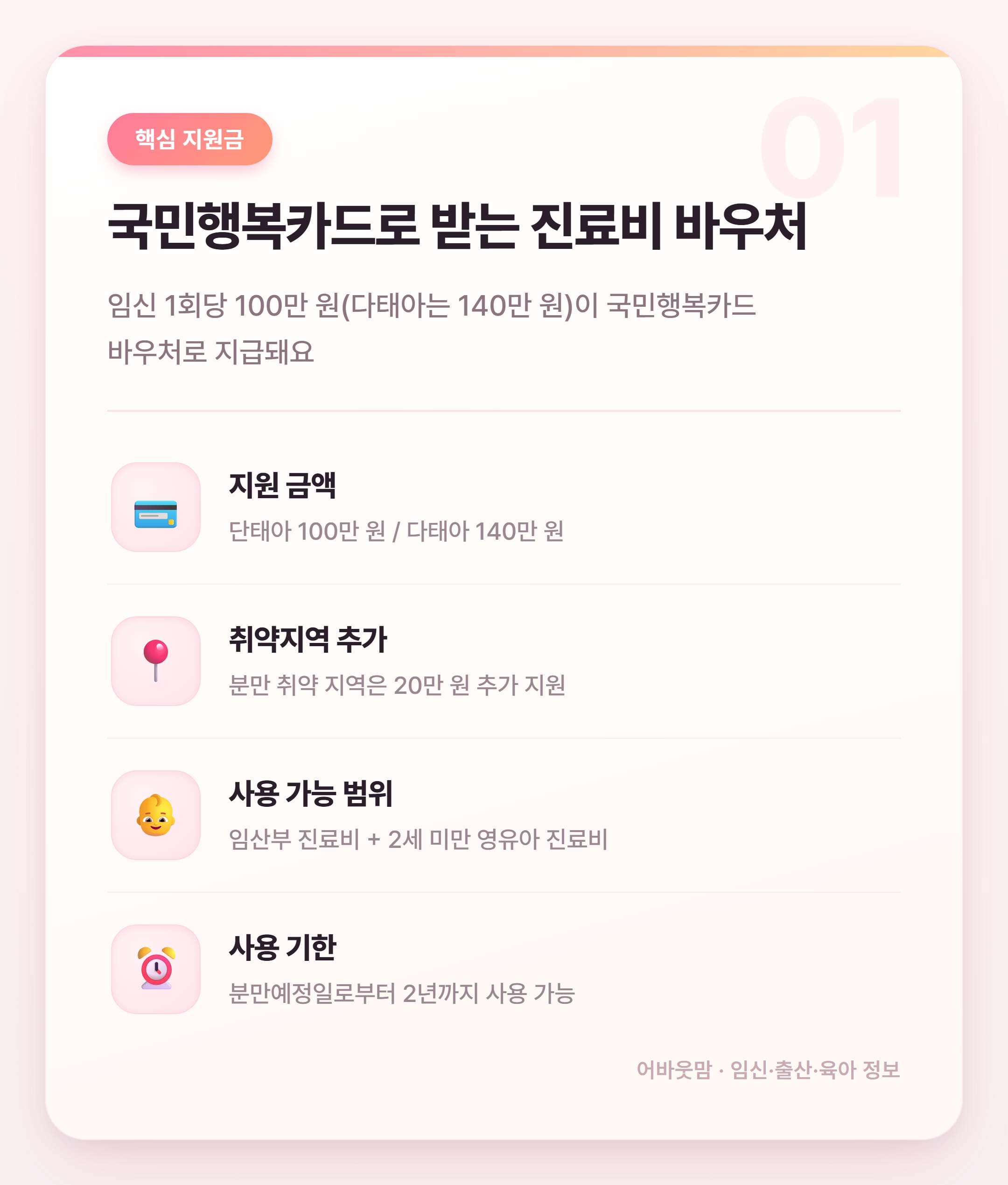 임신출산진료비 신청 방법과 2026년 혜택 정리 설명 카드