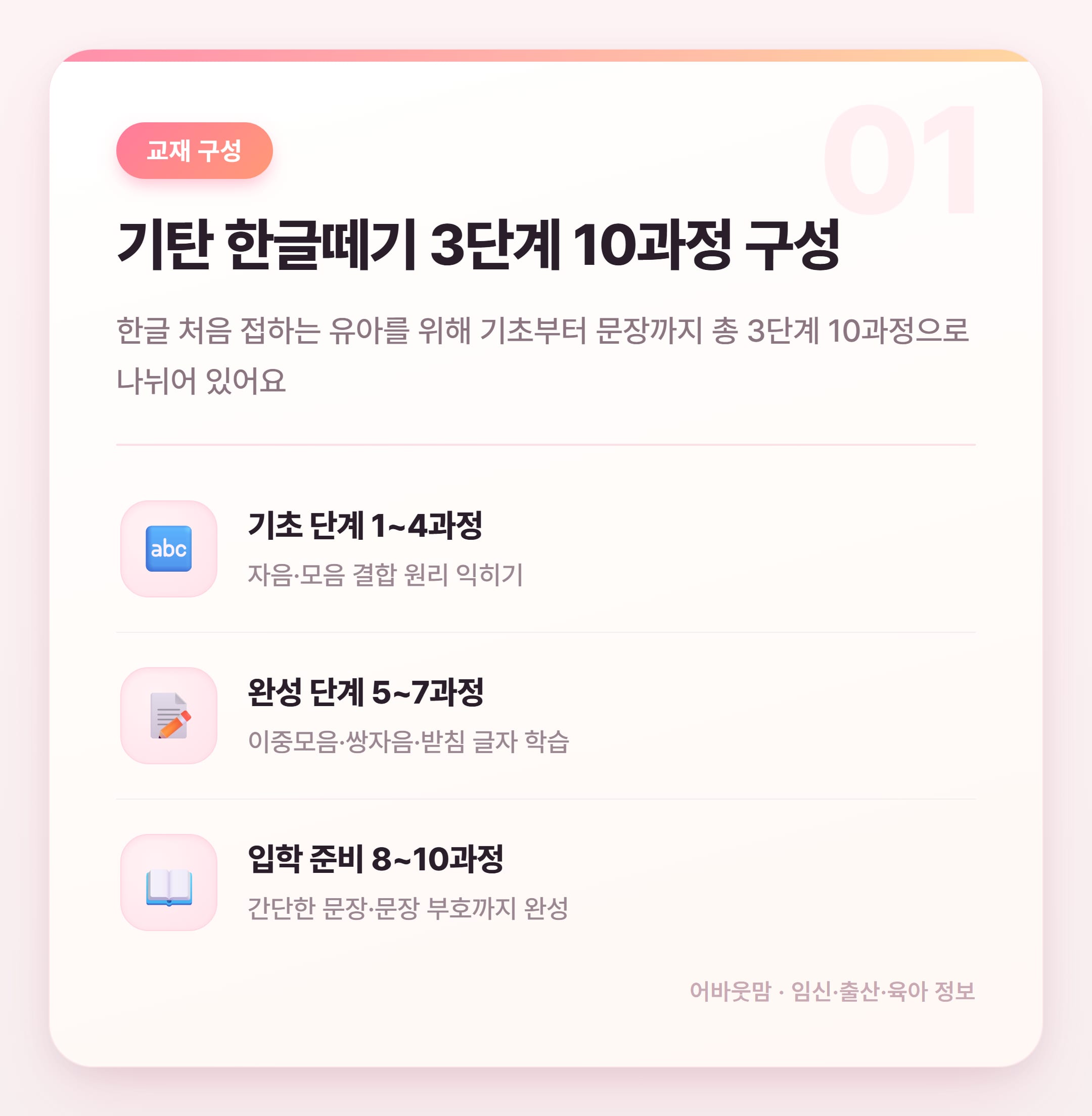 기탄 한글떼기 교재 구성과 2026년 달라진 유아 교육 정보 설명 카드