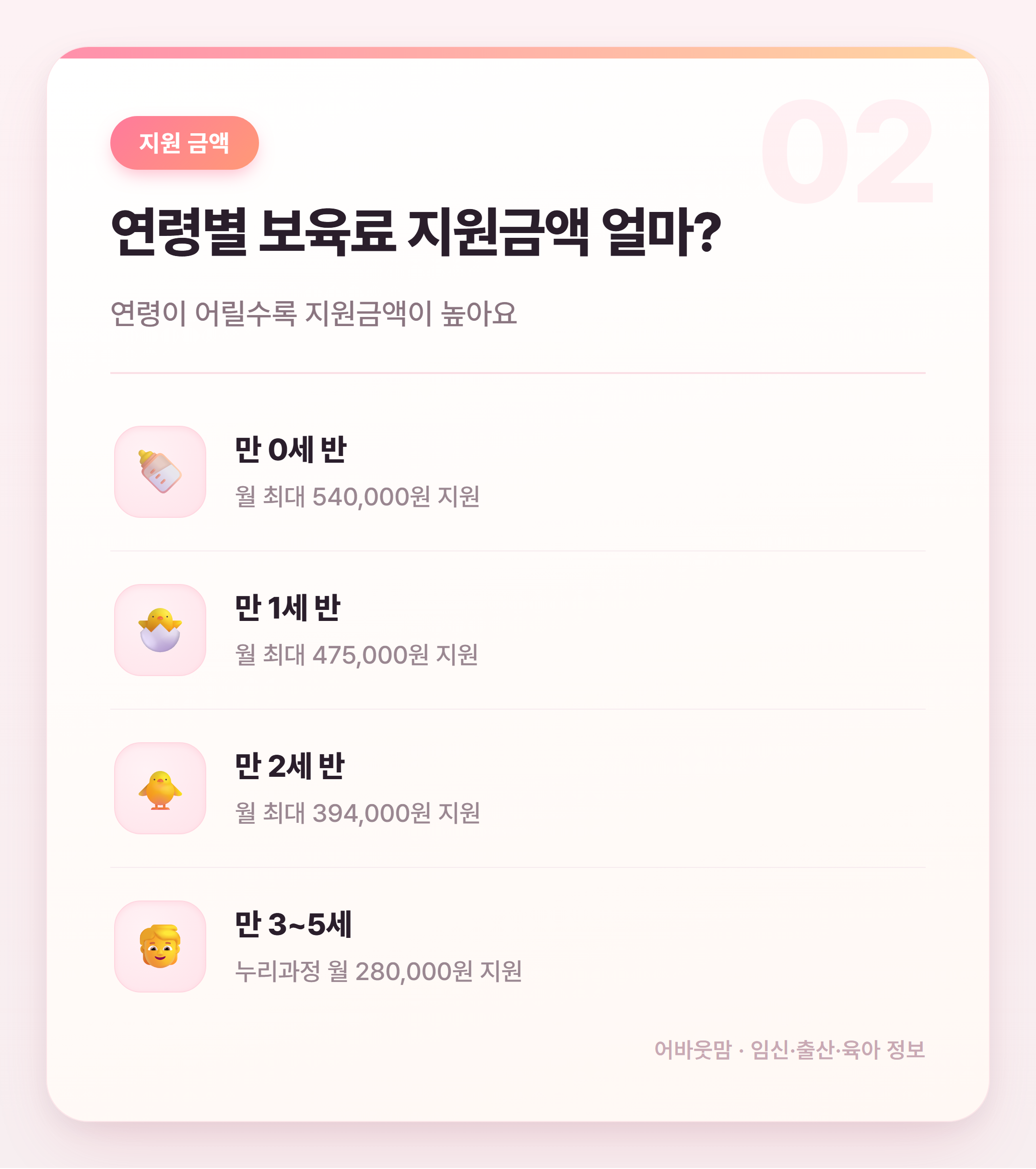 어린이집 보육료 지원 2026년 기준 총정리 설명 카드