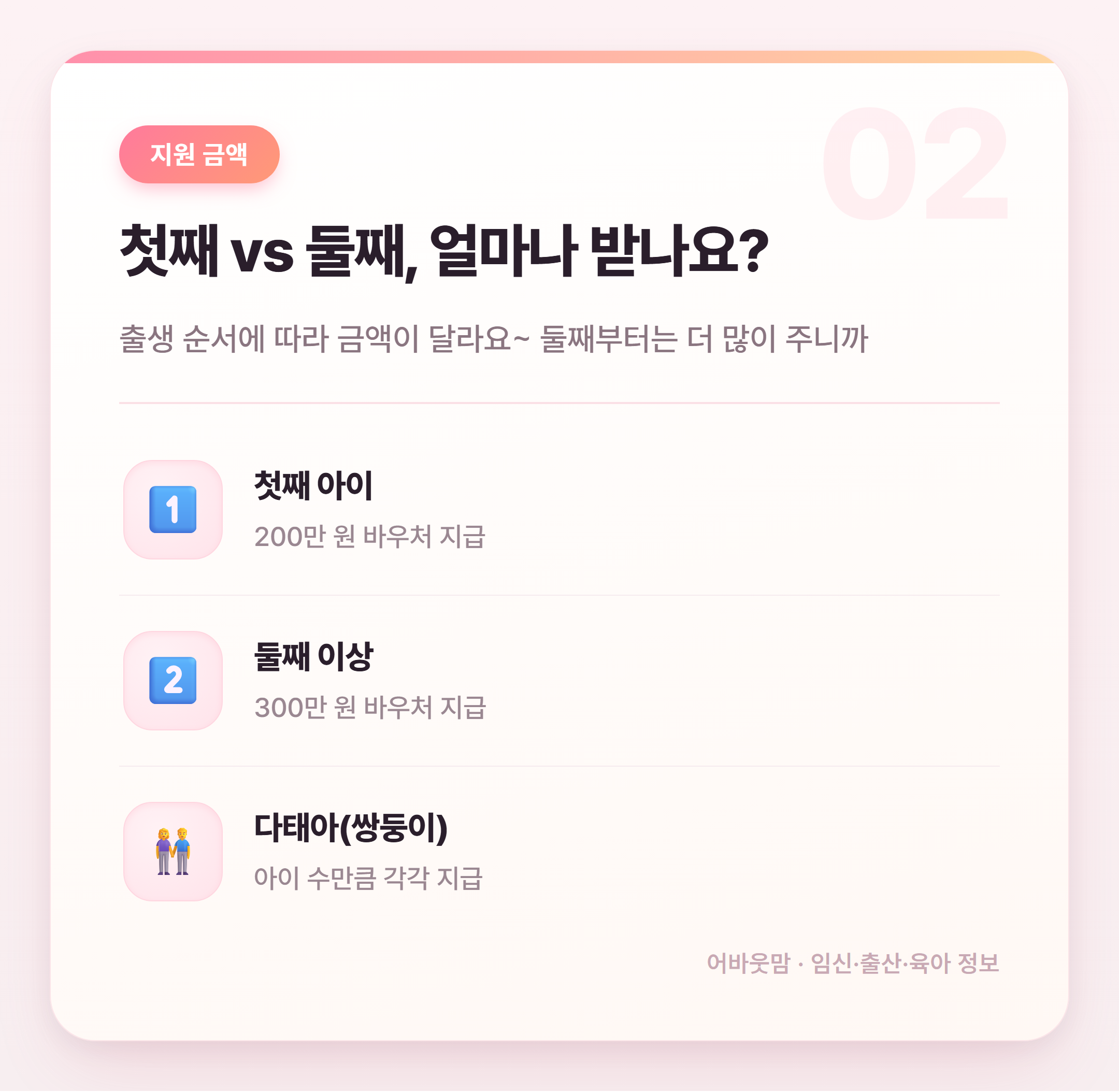 2026년 첫만남이용권 신청 방법 총정리 설명 카드