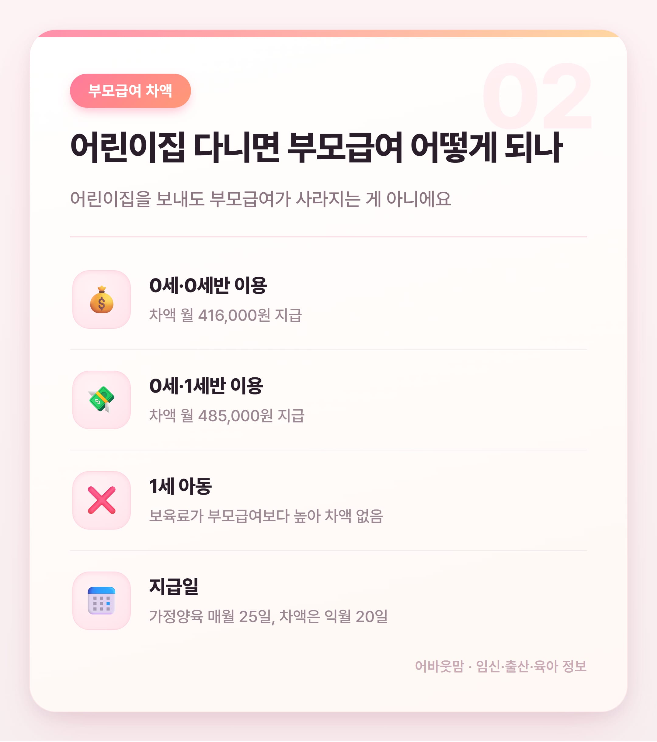 위탁보육료 지원 2026년 총정리 설명 카드