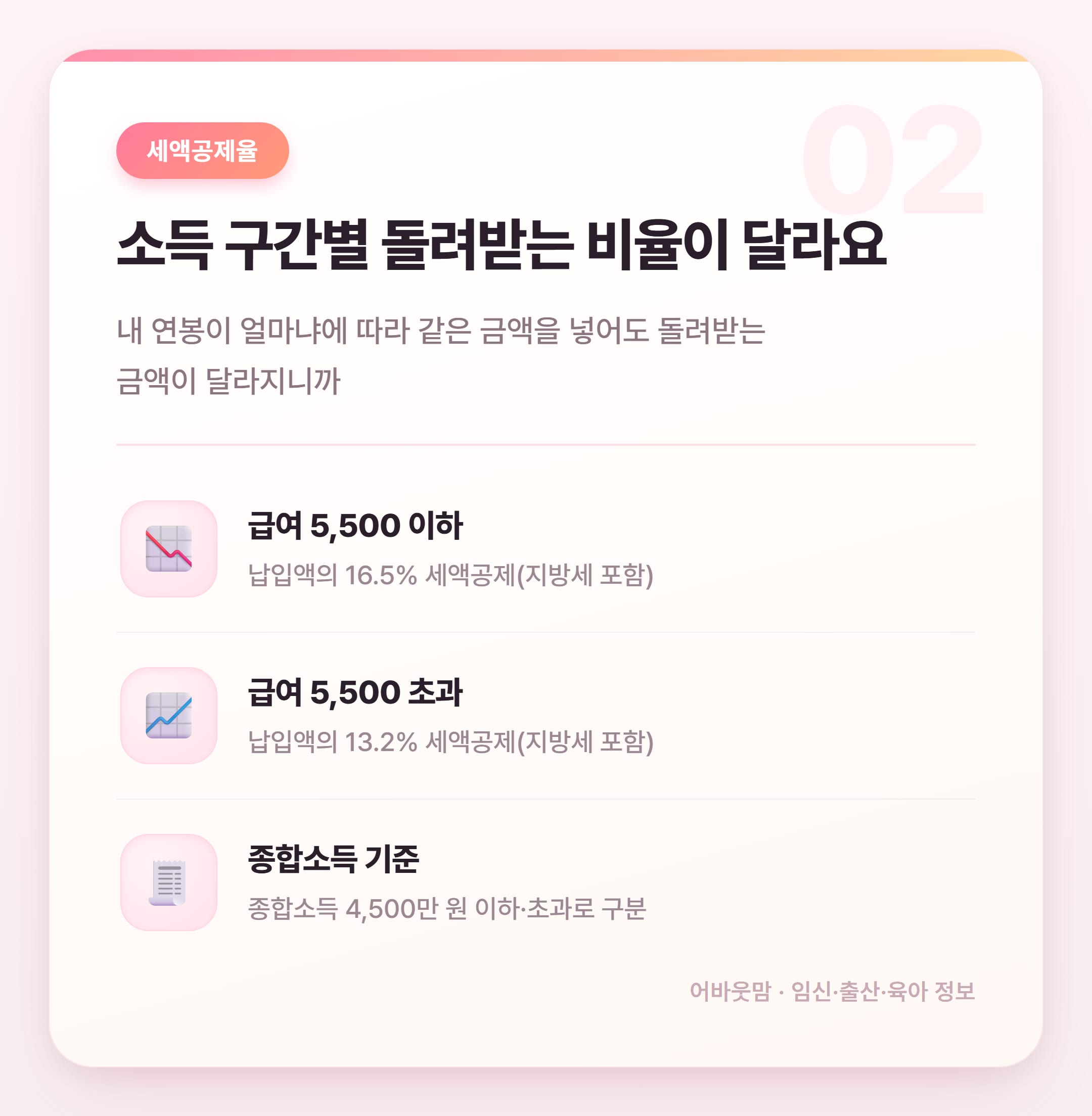 연금저축 세액공제 한도 2026년 총정리 설명 카드