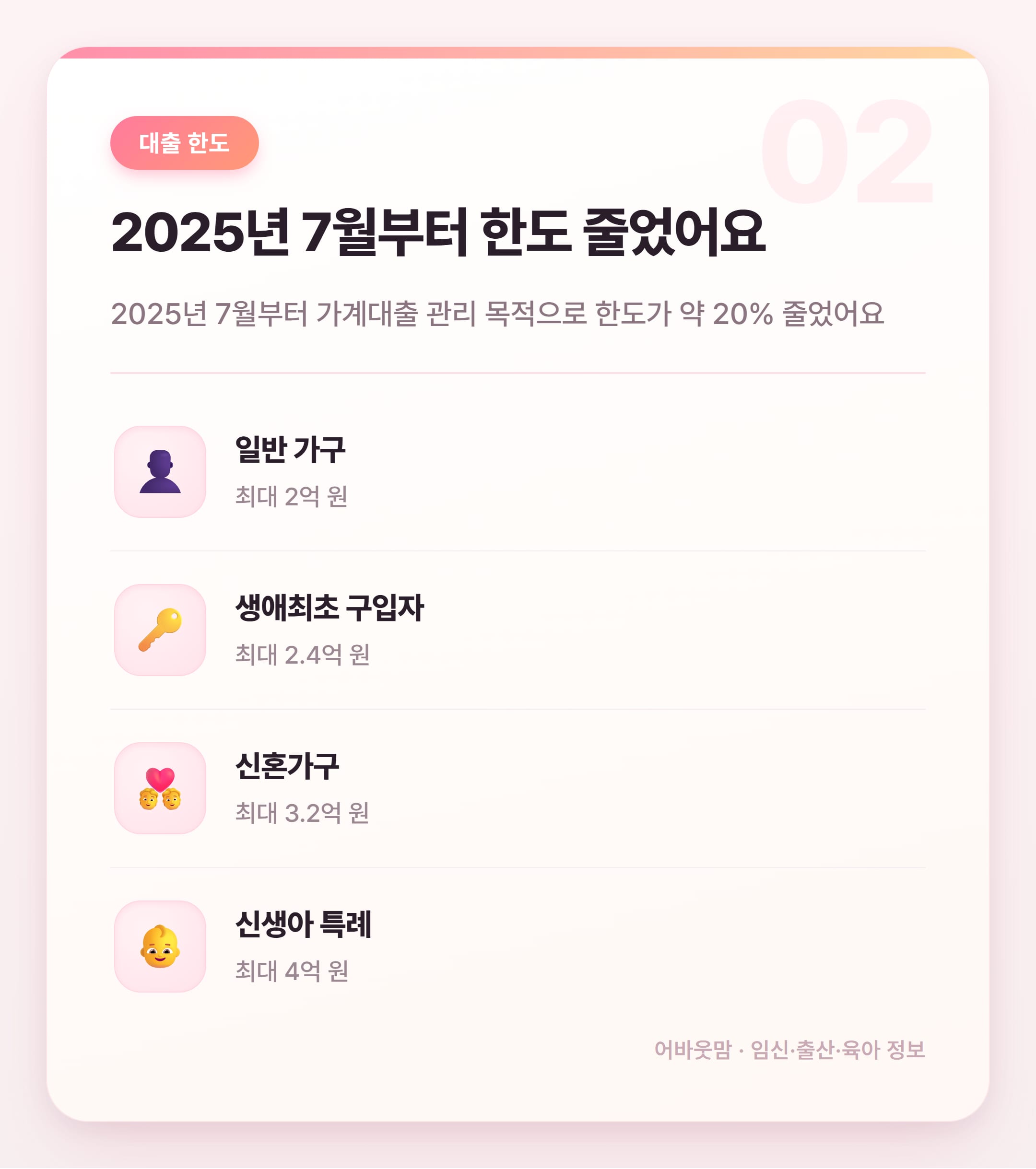 디딤돌전세대출 2026년 조건·한도 총정리 설명 카드