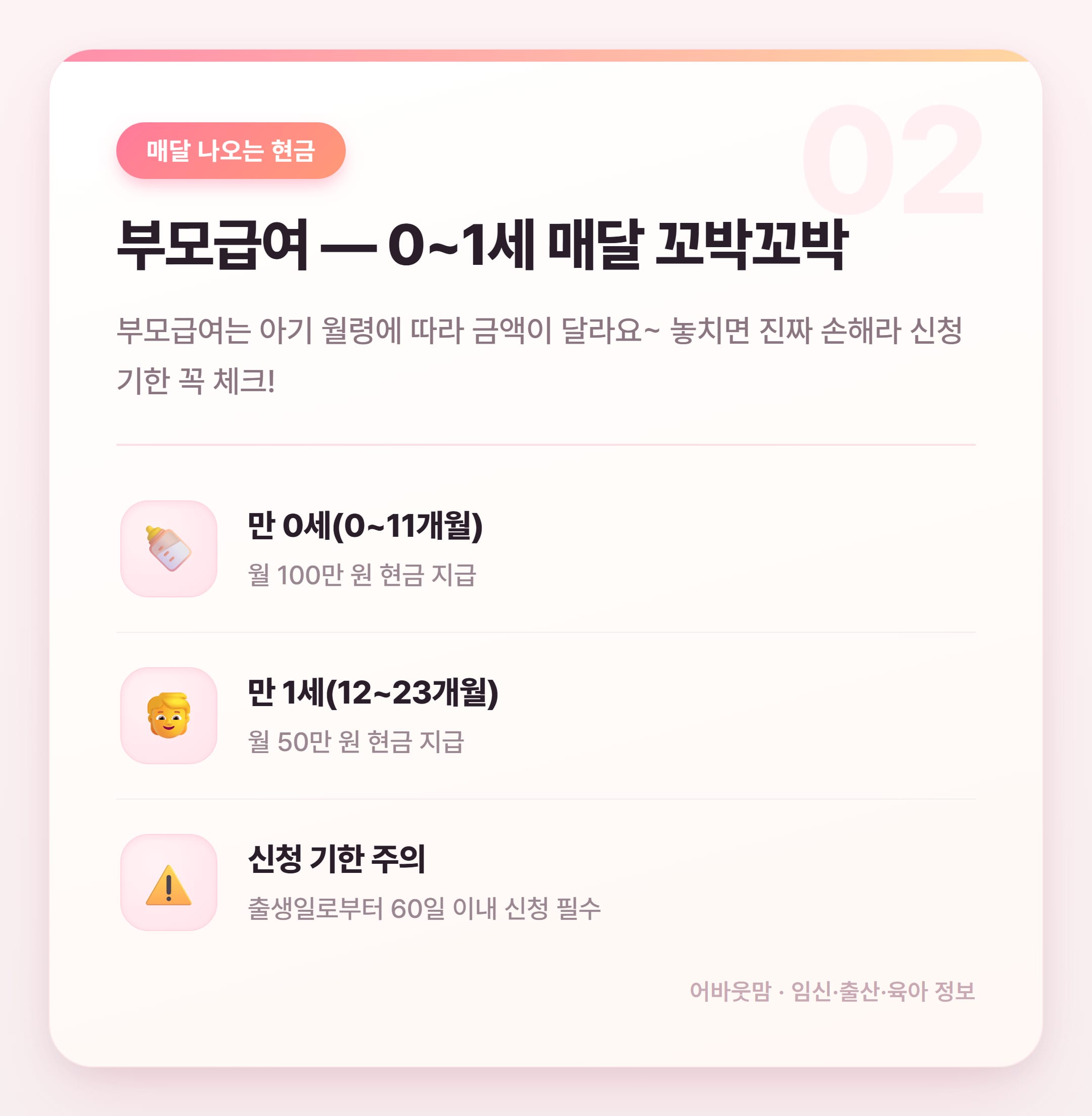 2026년 출산지원금 비교 총정리 설명 카드