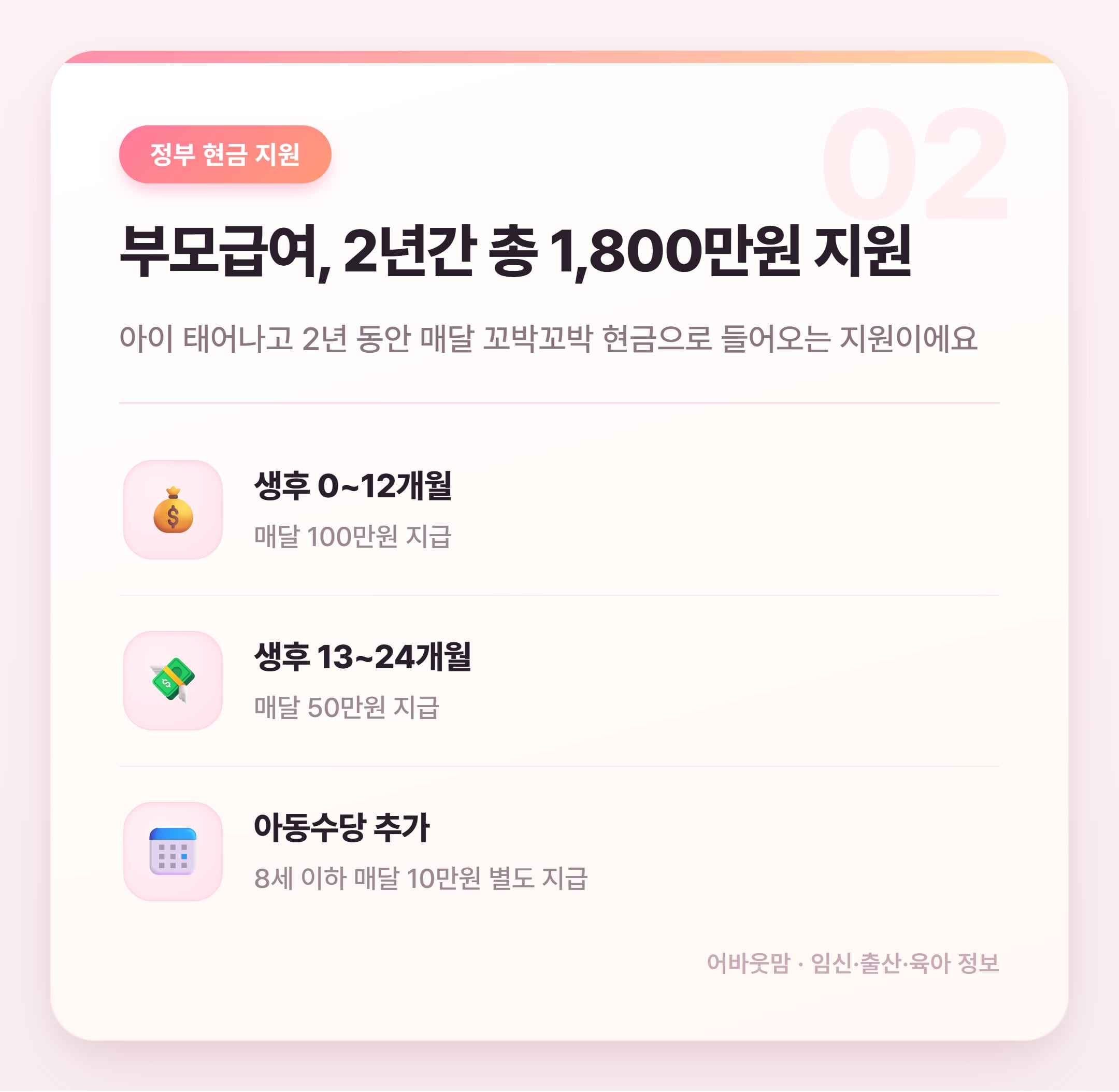 산후조리원 지원금 2026년 총정리 설명 카드