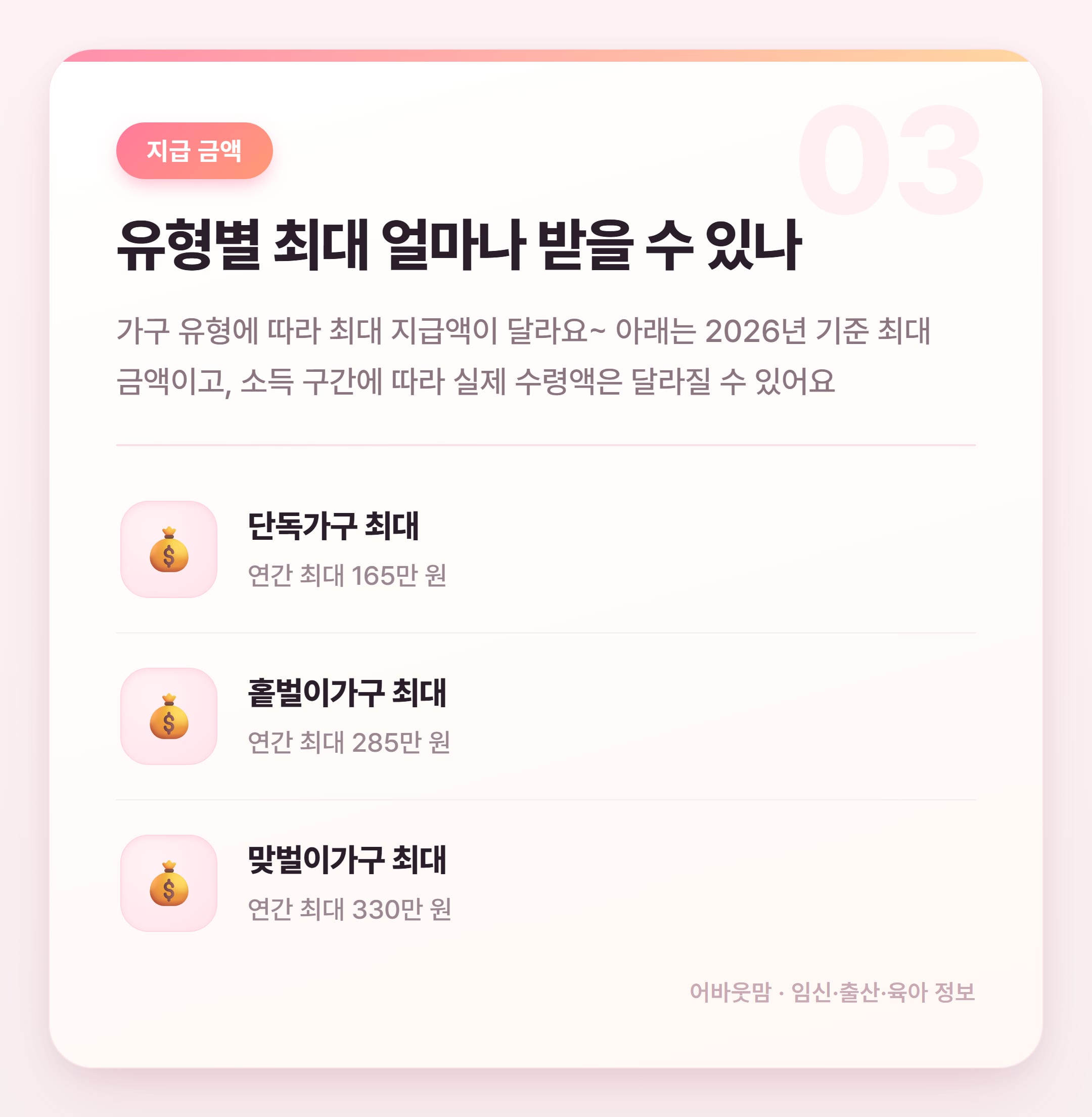 2026년 근로장려금 기준 총정리 설명 카드