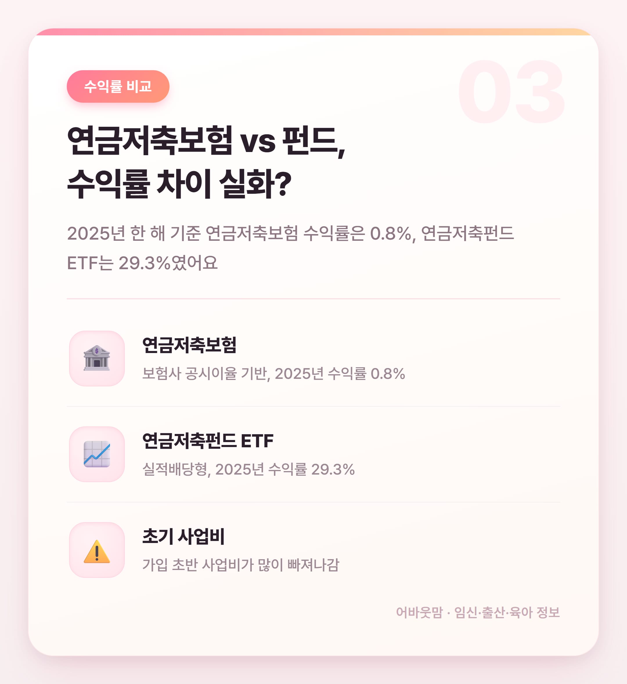 연금저축보험 세액공제·수익률 2026년 총정리 설명 카드
