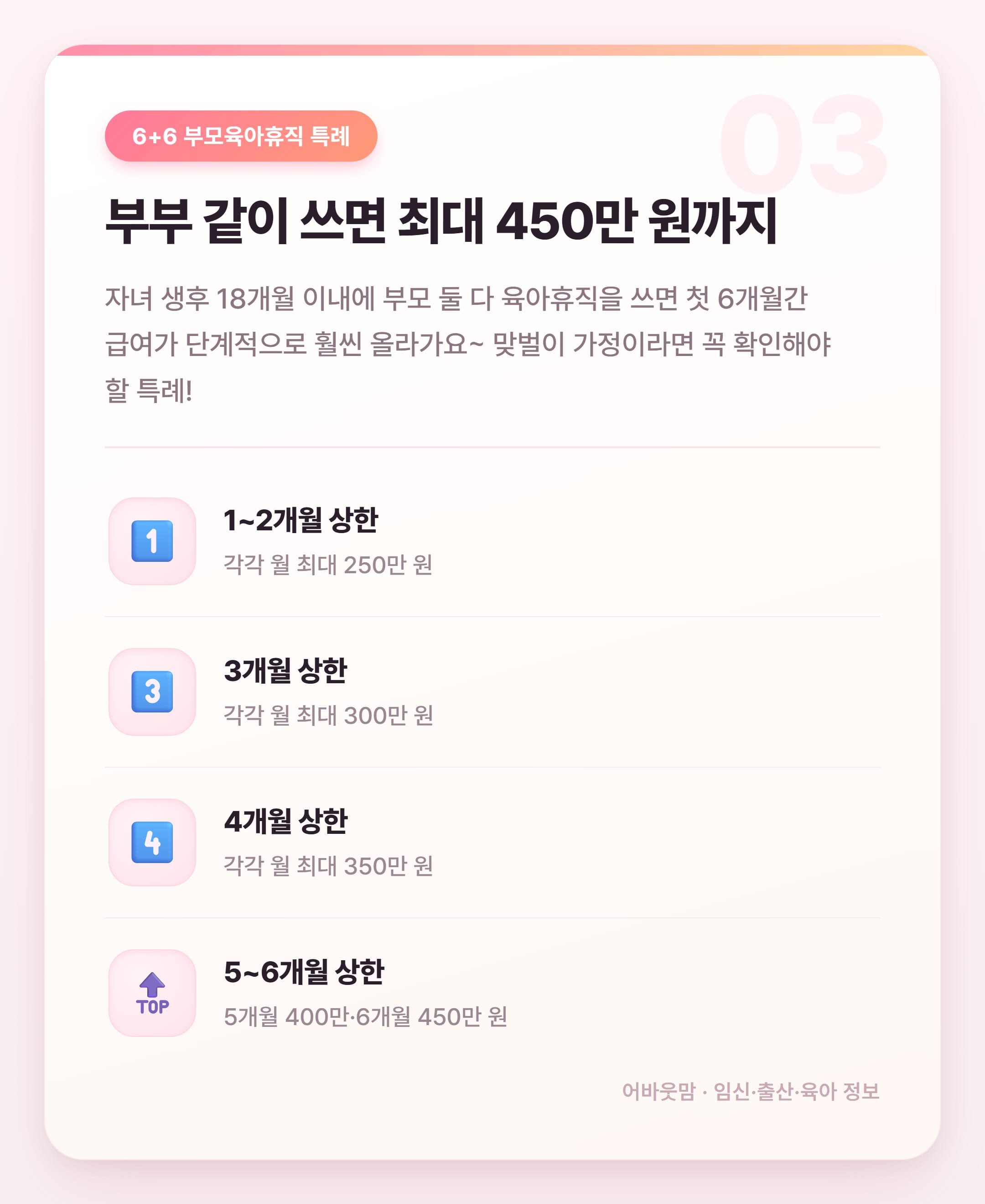 육아휴직 급여 금액 2026년 기준 총정리 설명 카드