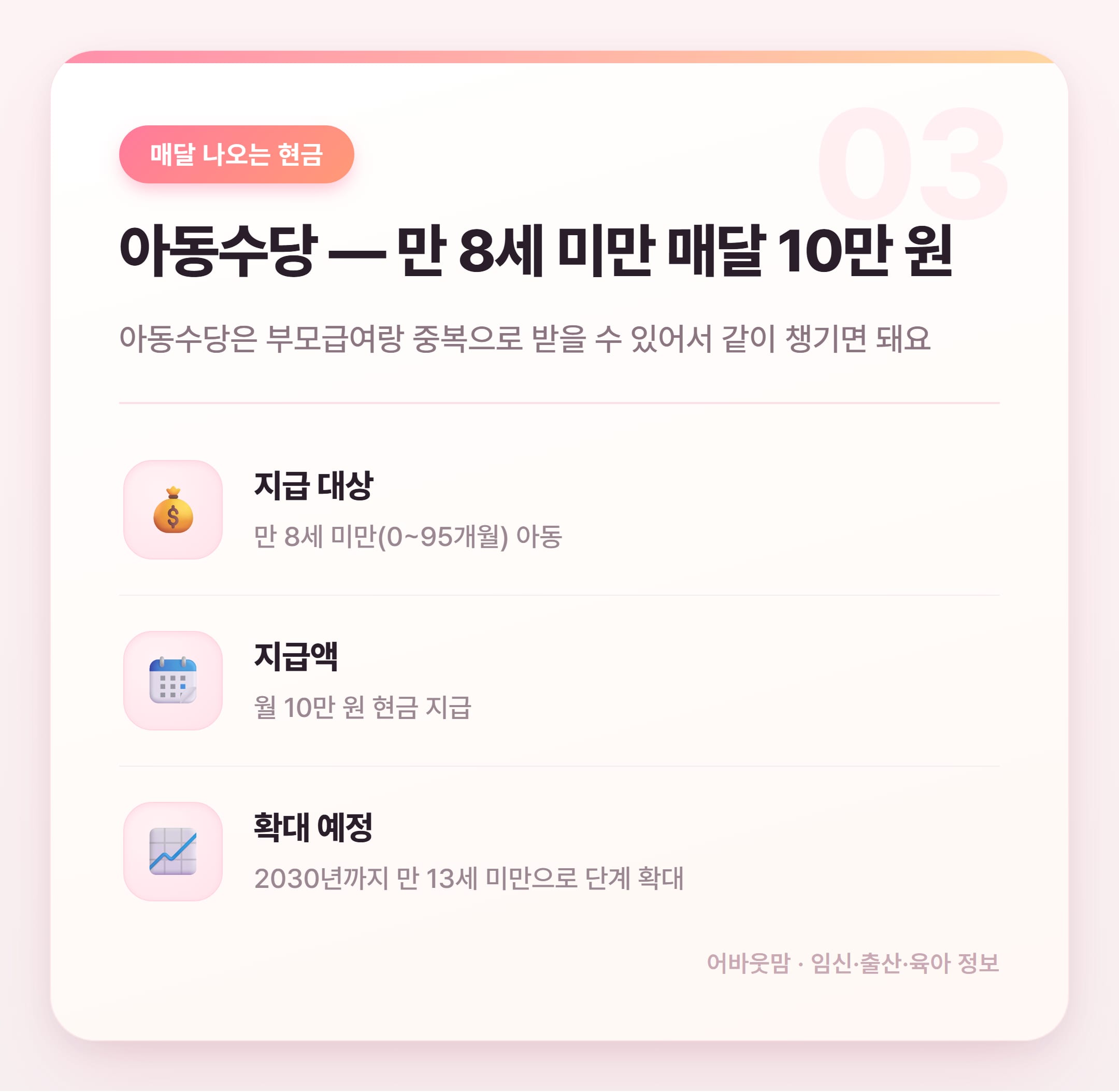 2026년 출산지원금 비교 총정리 설명 카드