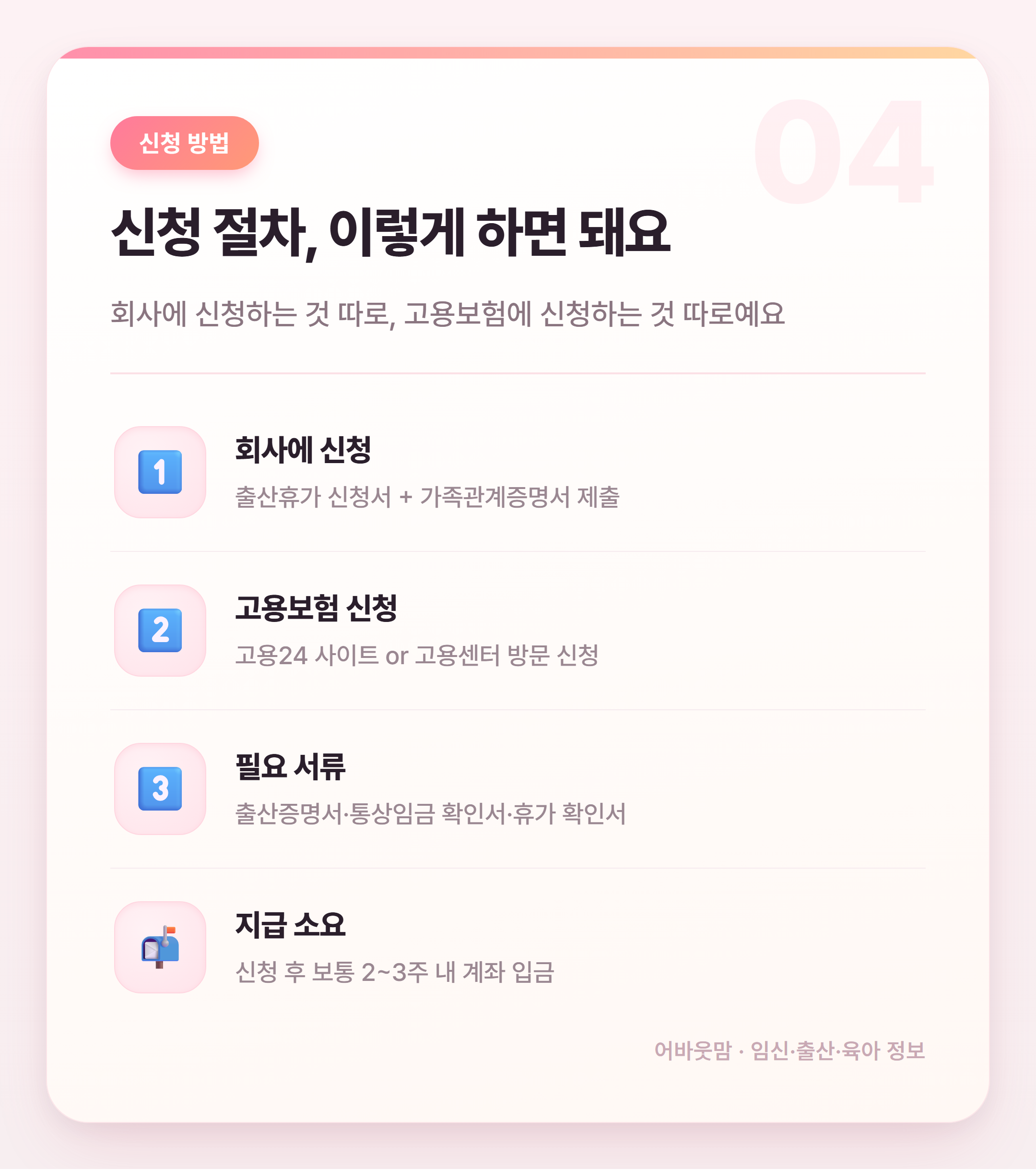 배우자 출산휴가 급여 2026년 총정리 설명 카드