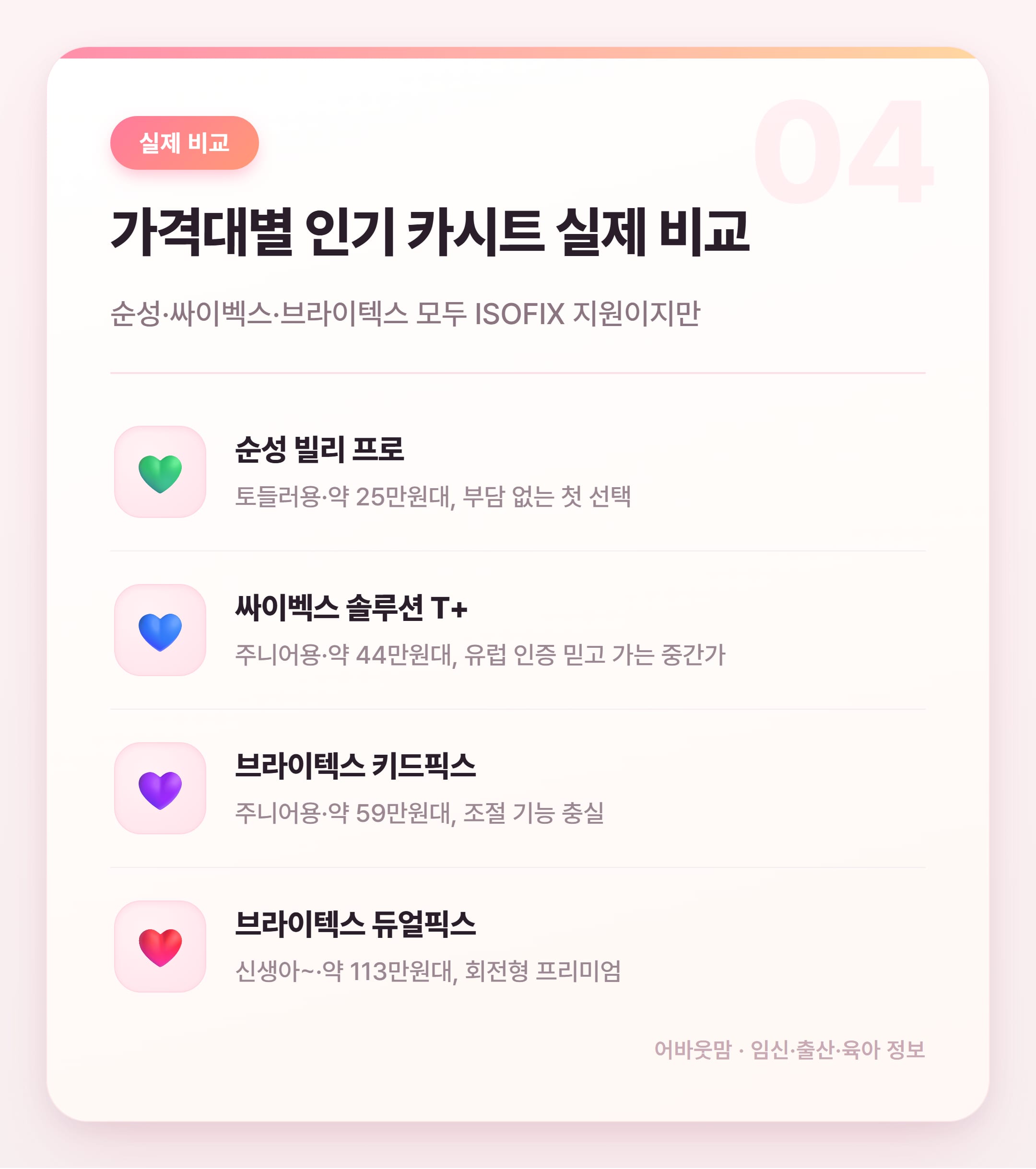카시트 종류별 비교 & 추천 2026 설명 카드