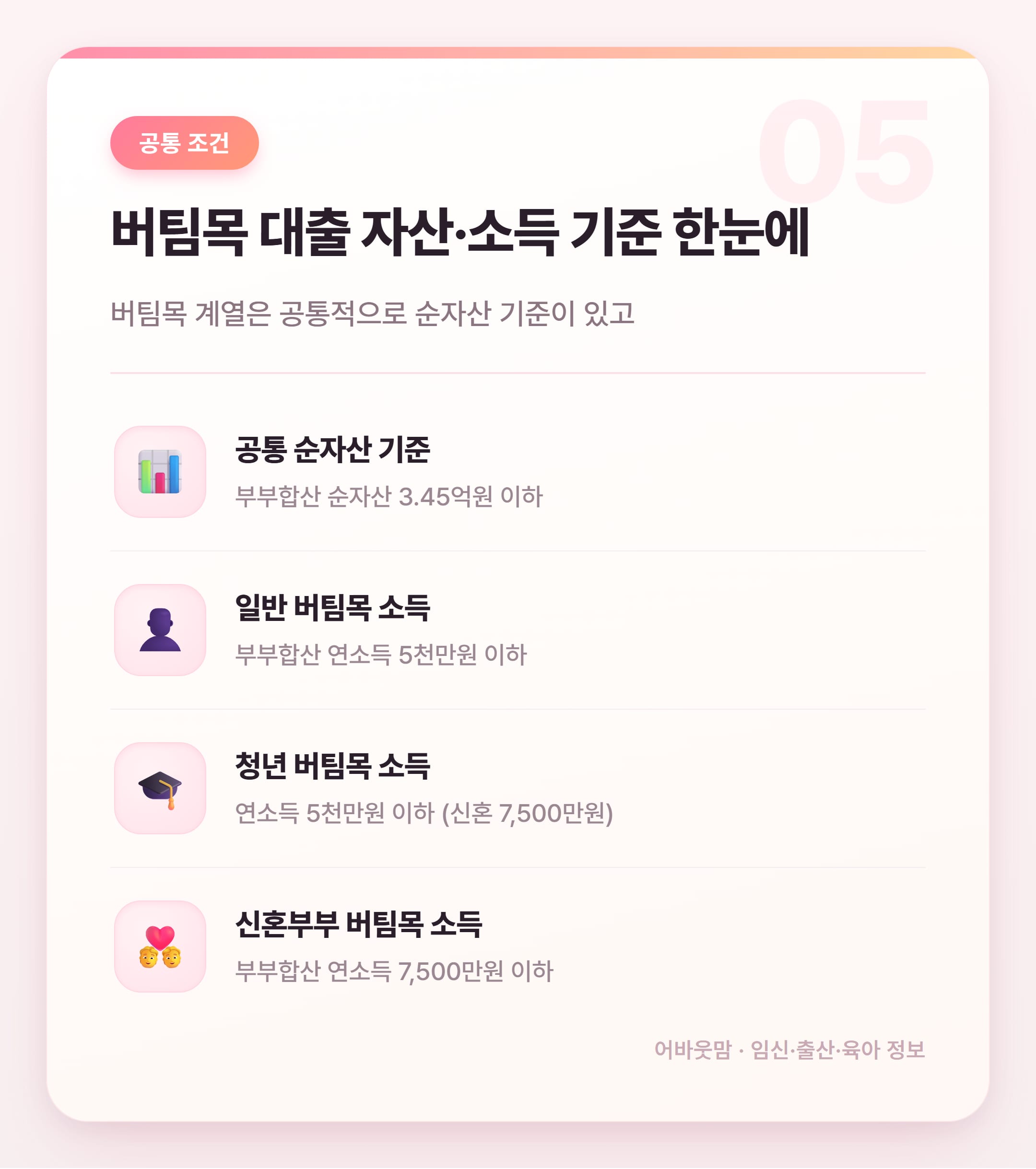 전세자금대출 한도 총정리 2026년 기준 설명 카드