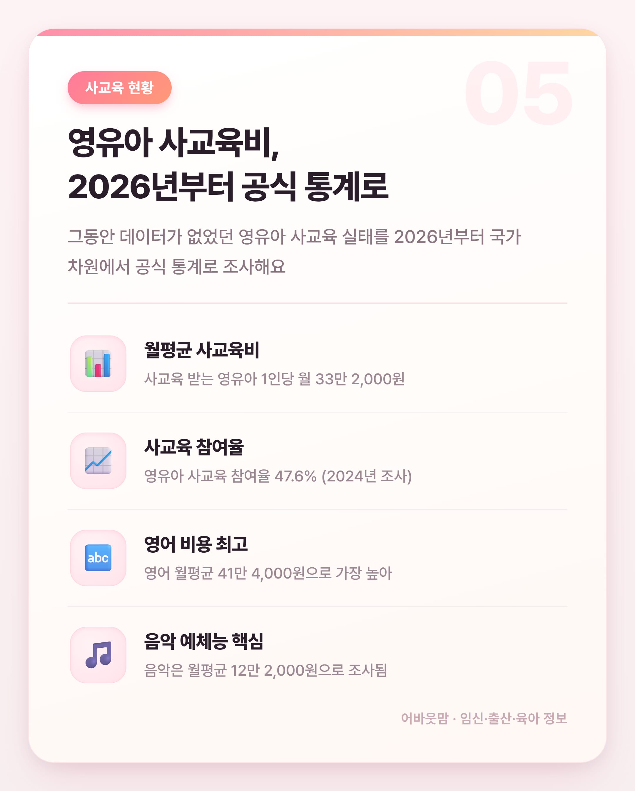 기적의 한글쓰기, 2026년 유보통합 전 미리 알자 설명 카드