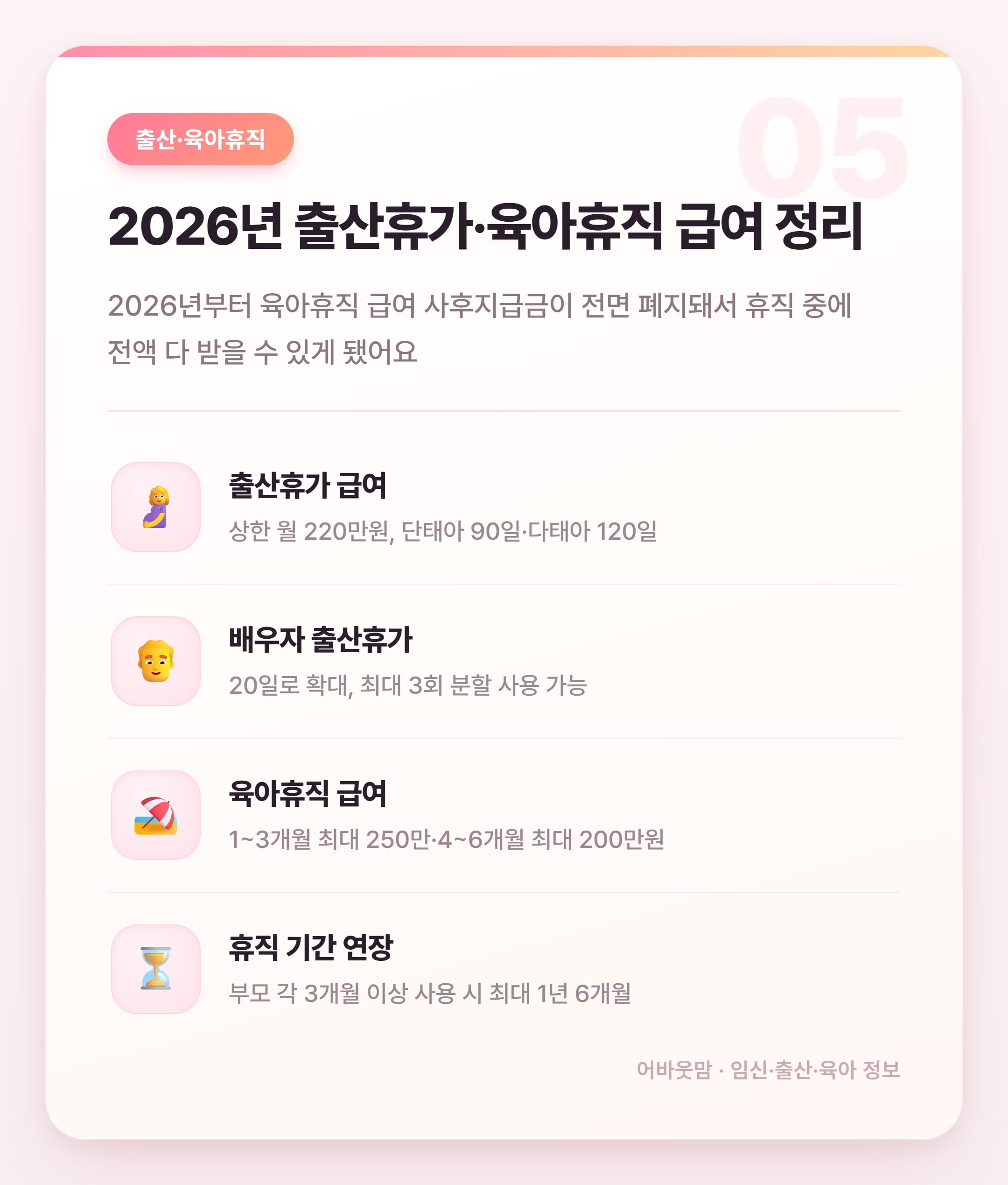 위탁보육료 지원 2026년 총정리 설명 카드