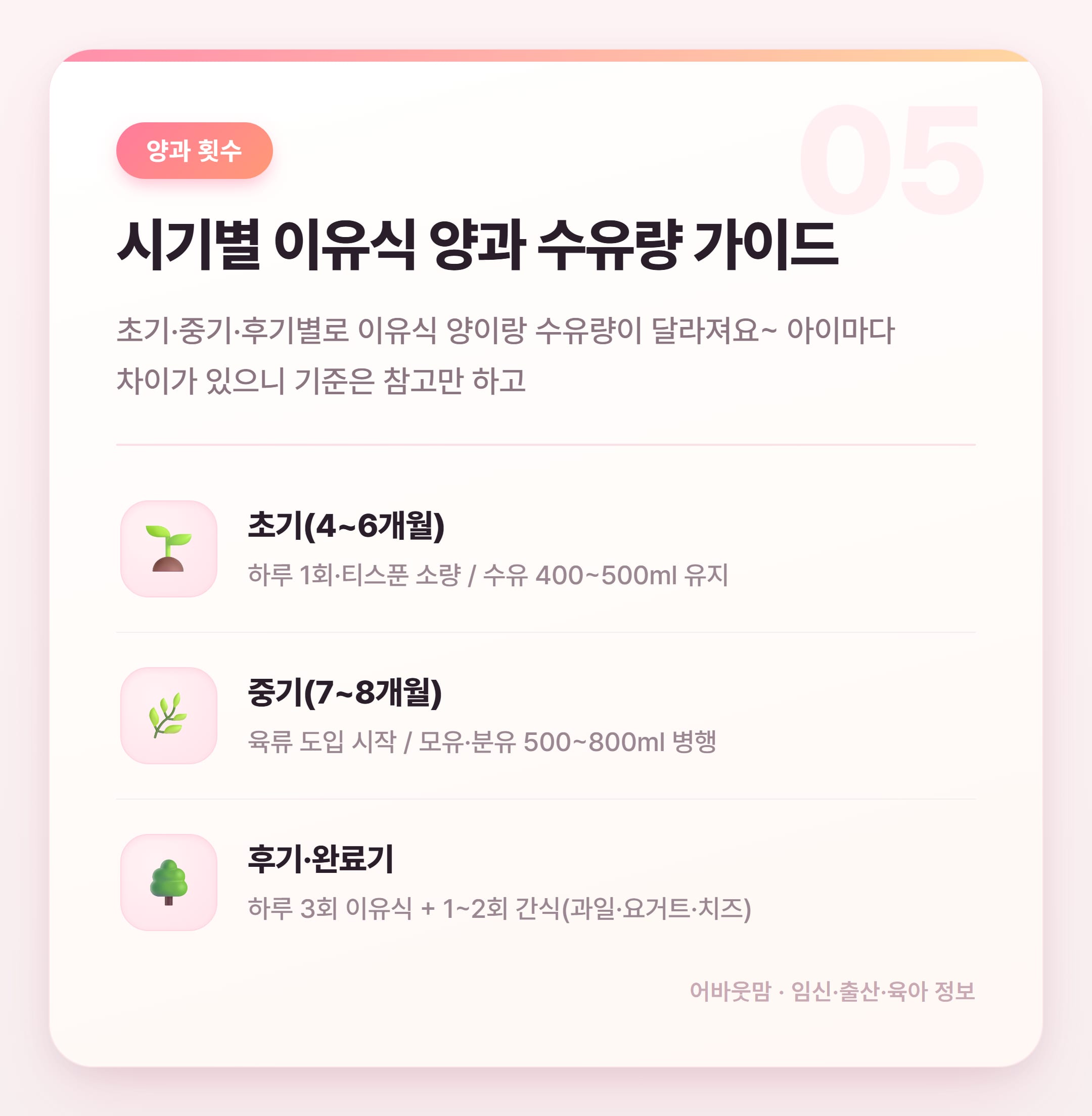 초기이유식 준비물 총정리 2026 설명 카드