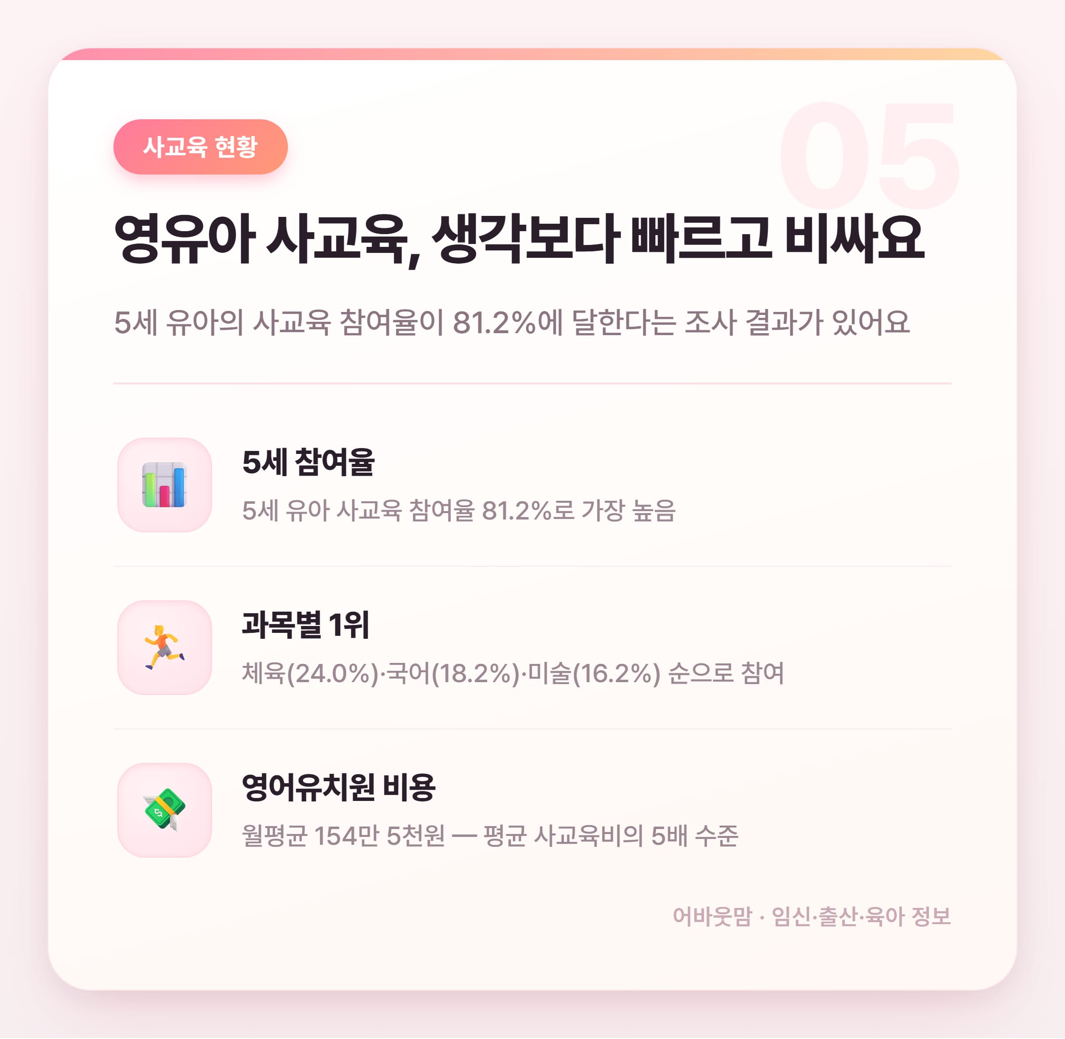 어린이집 입소대기 어플 2026년 총정리 설명 카드