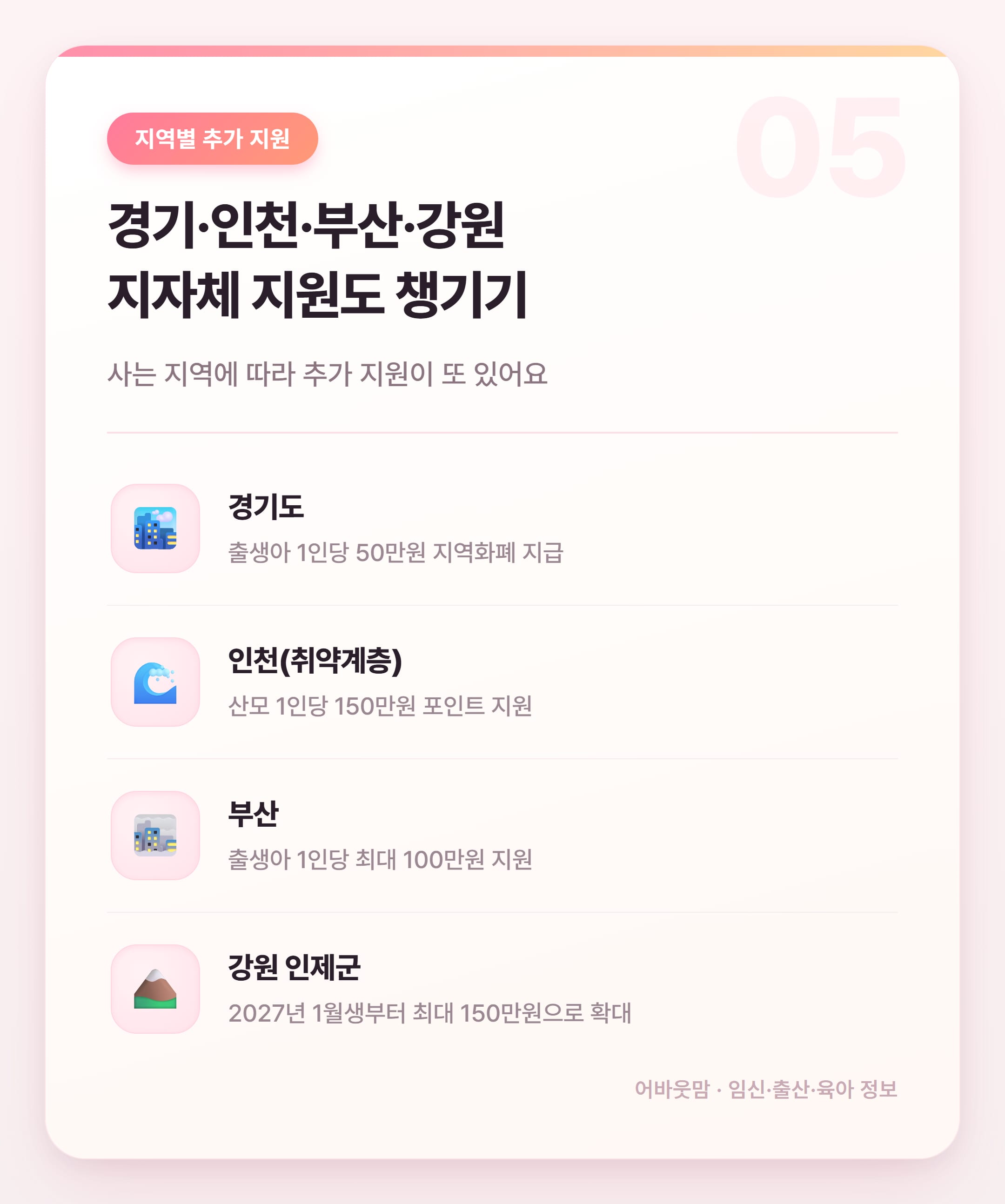 산후조리원 지원금 2026년 총정리 설명 카드