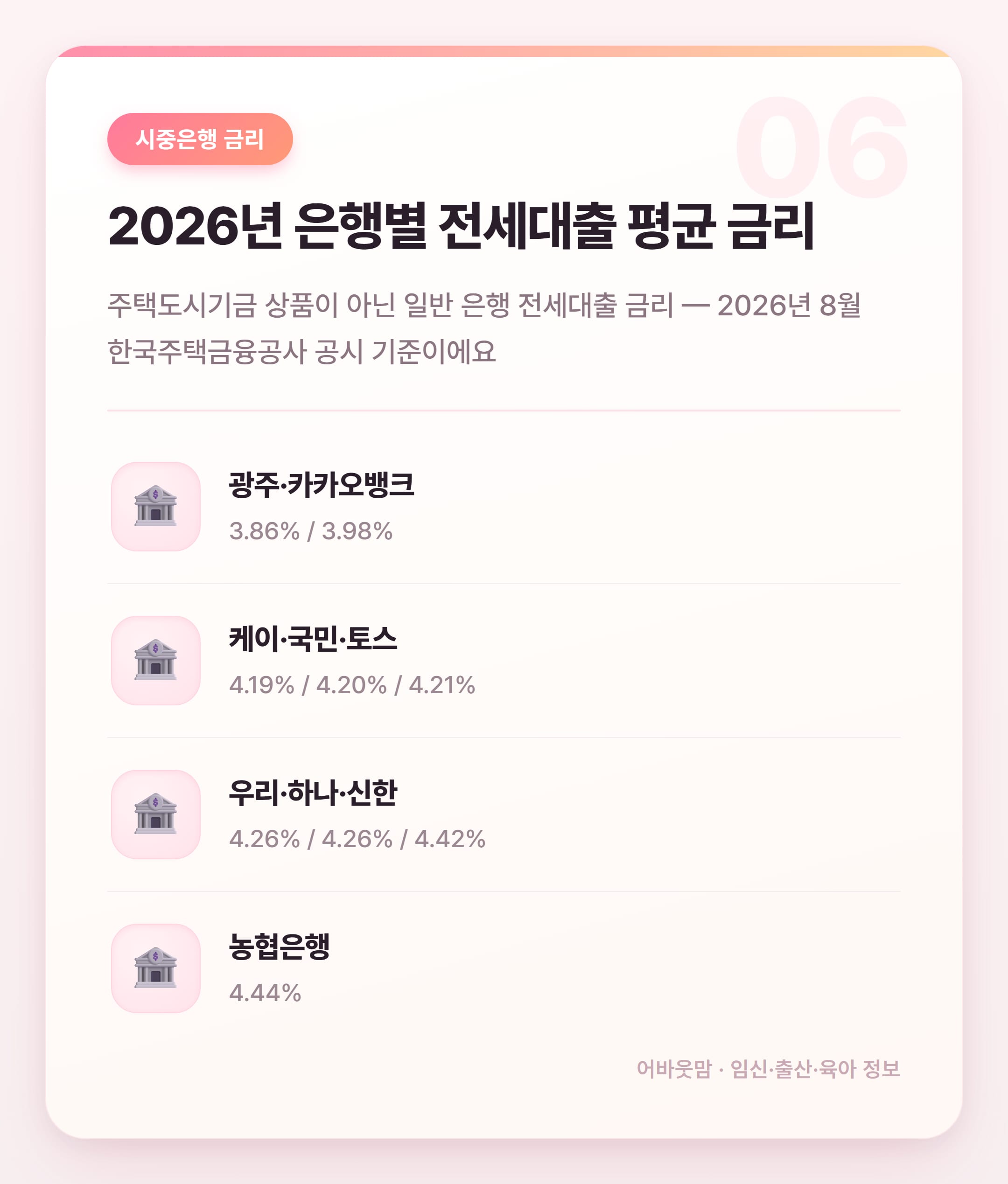 전세자금대출 한도 총정리 2026년 기준 설명 카드