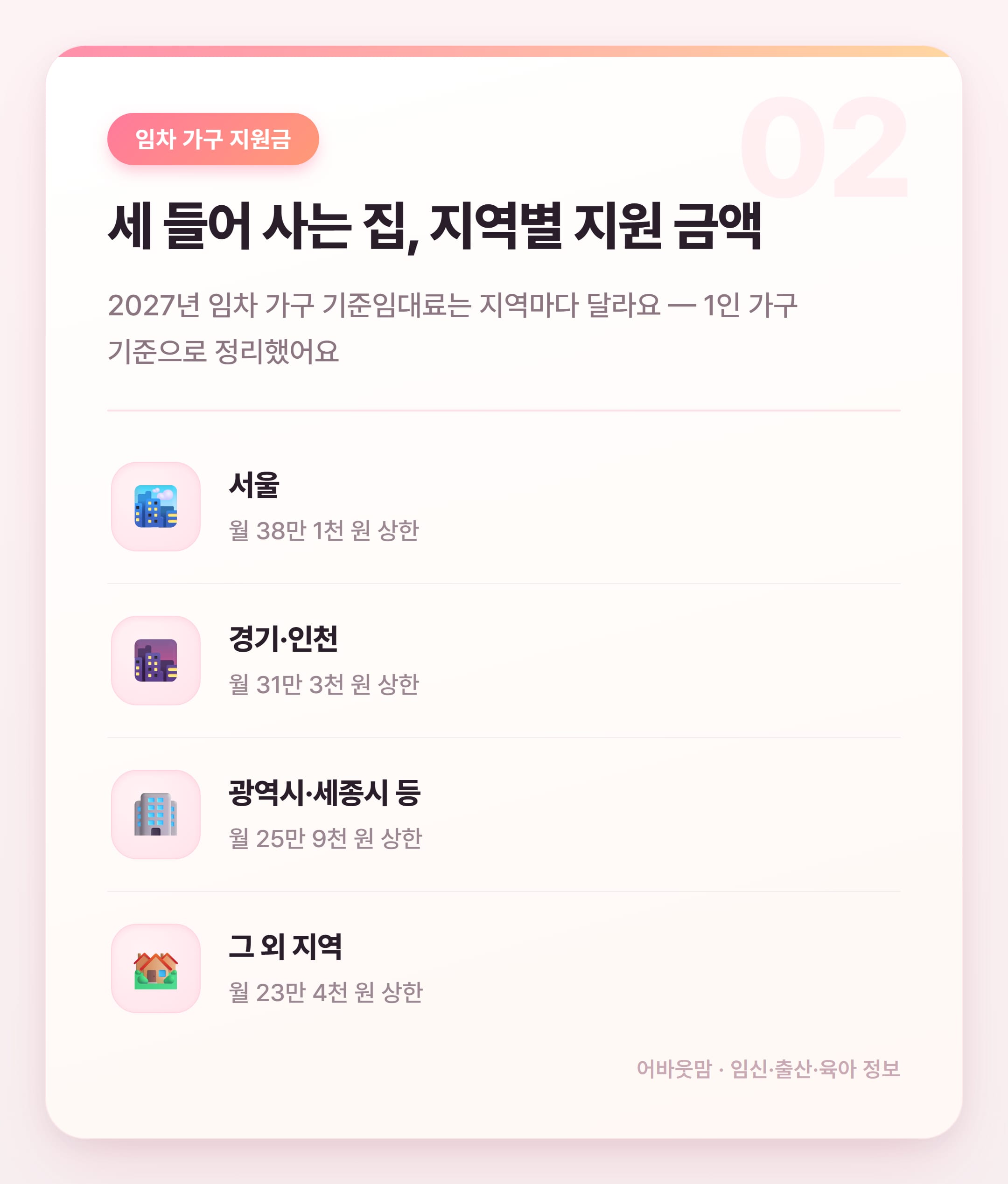 2027년 주거급여 금액 및 육아가정 지원 총정리 설명 카드