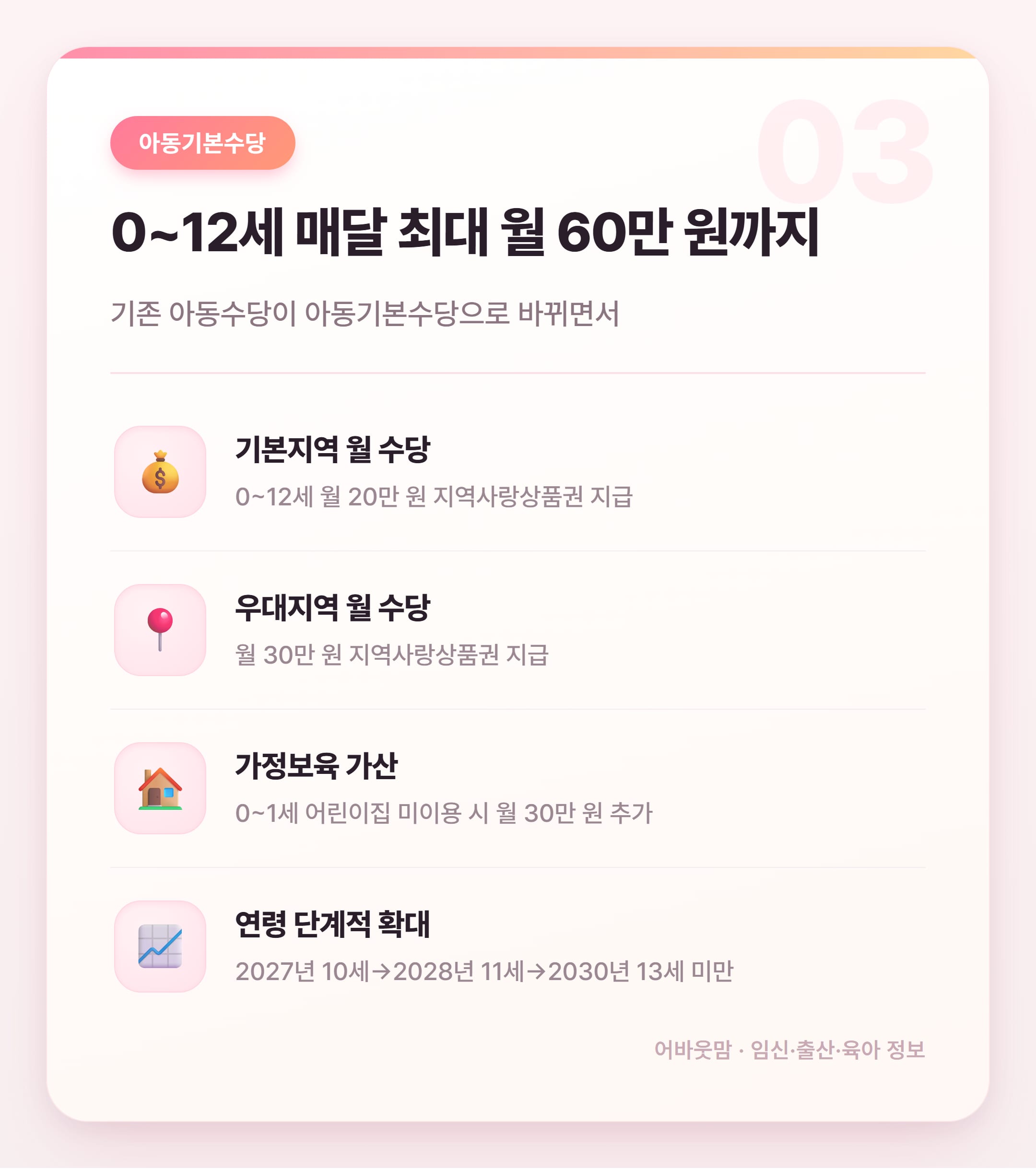 2027 부모급여 폐지? 아이맞이 지원금 총정리 설명 카드
