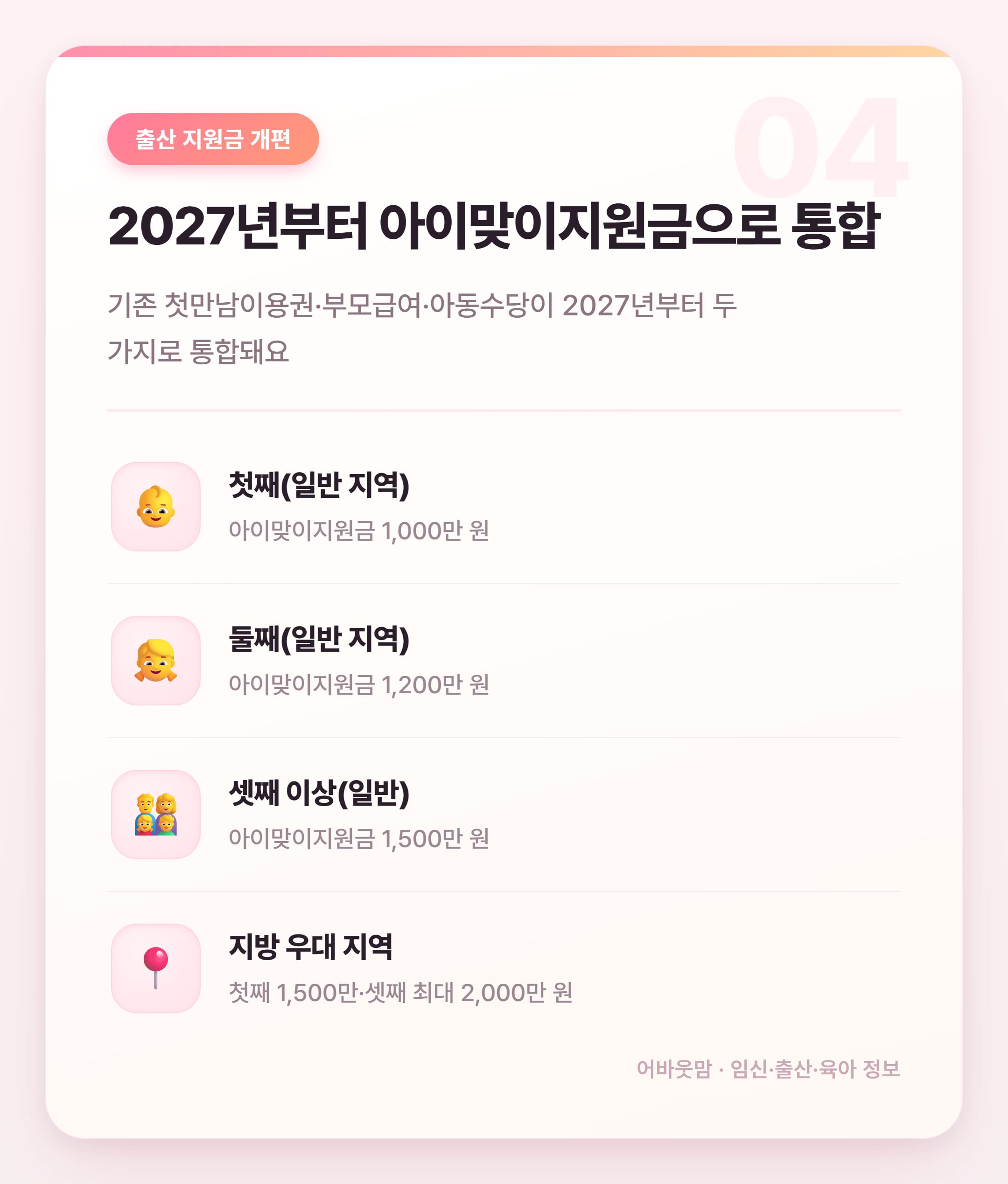 2027년 주거급여 금액 및 육아가정 지원 총정리 설명 카드