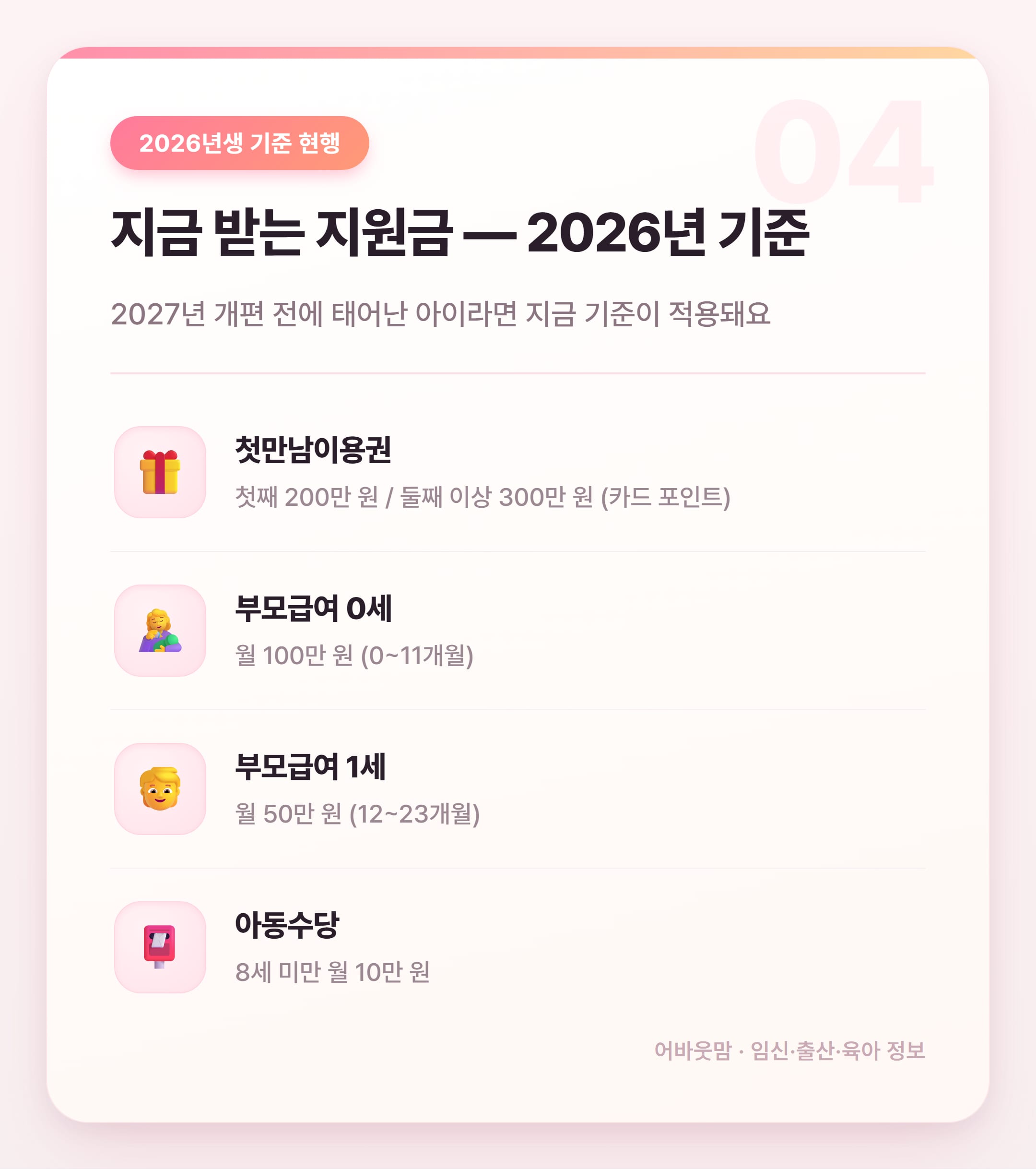 2027년 출산지원금 총정리 얼마나 받을 수 있을까 설명 카드
