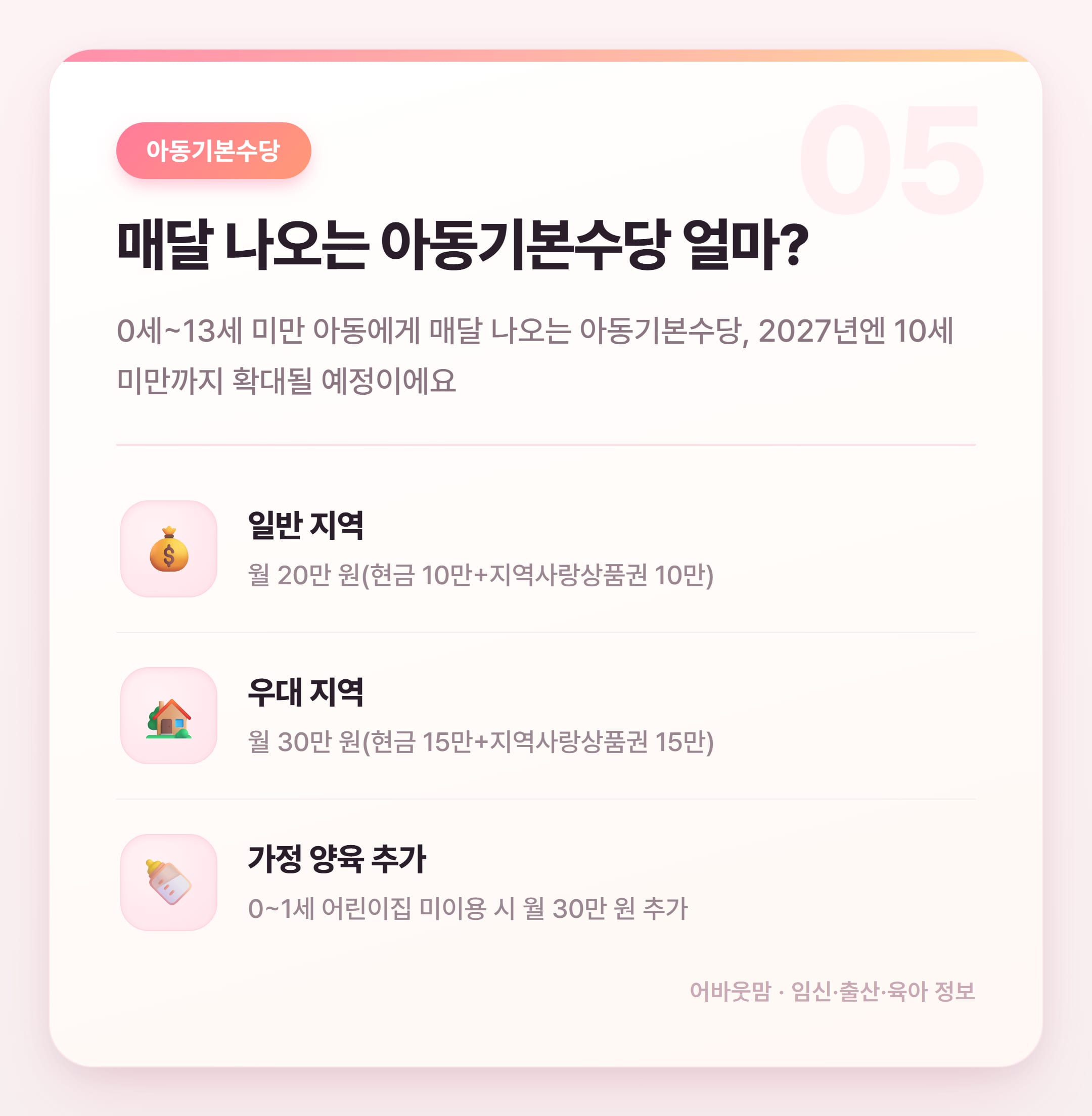 2027년 주거급여 금액 및 육아가정 지원 총정리 설명 카드