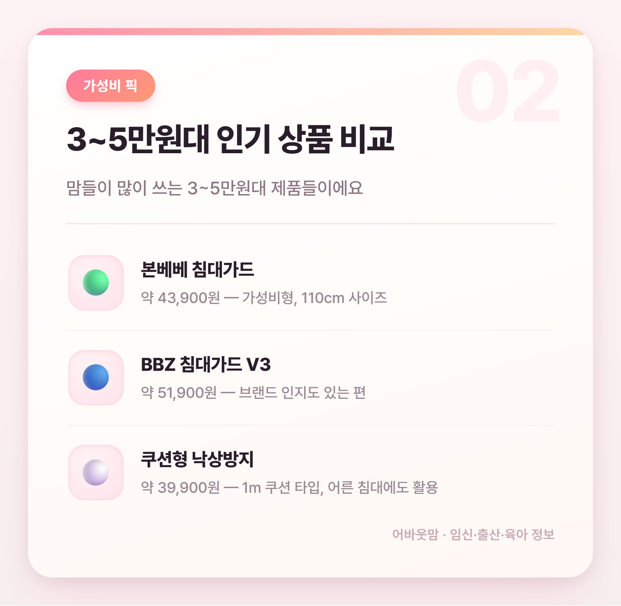 아기 침대가드 인기 상품 비교 2026 설명 카드