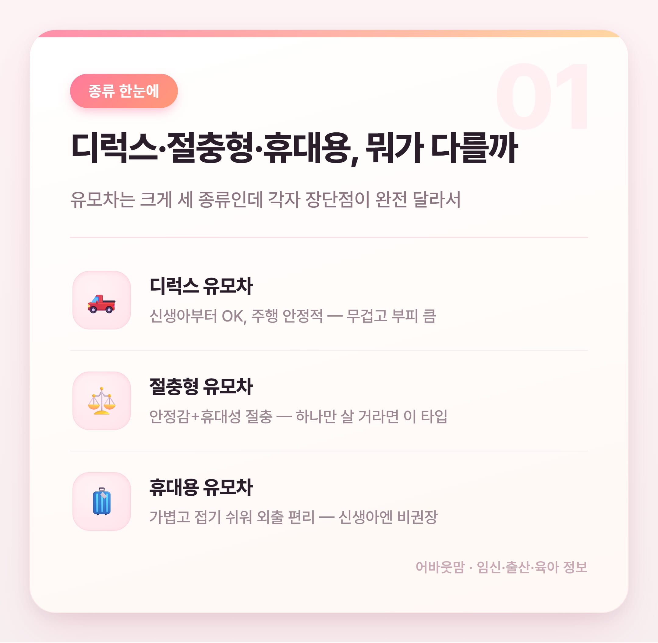 휴대용 유모차 종류별 비교 추천 2026 설명 카드