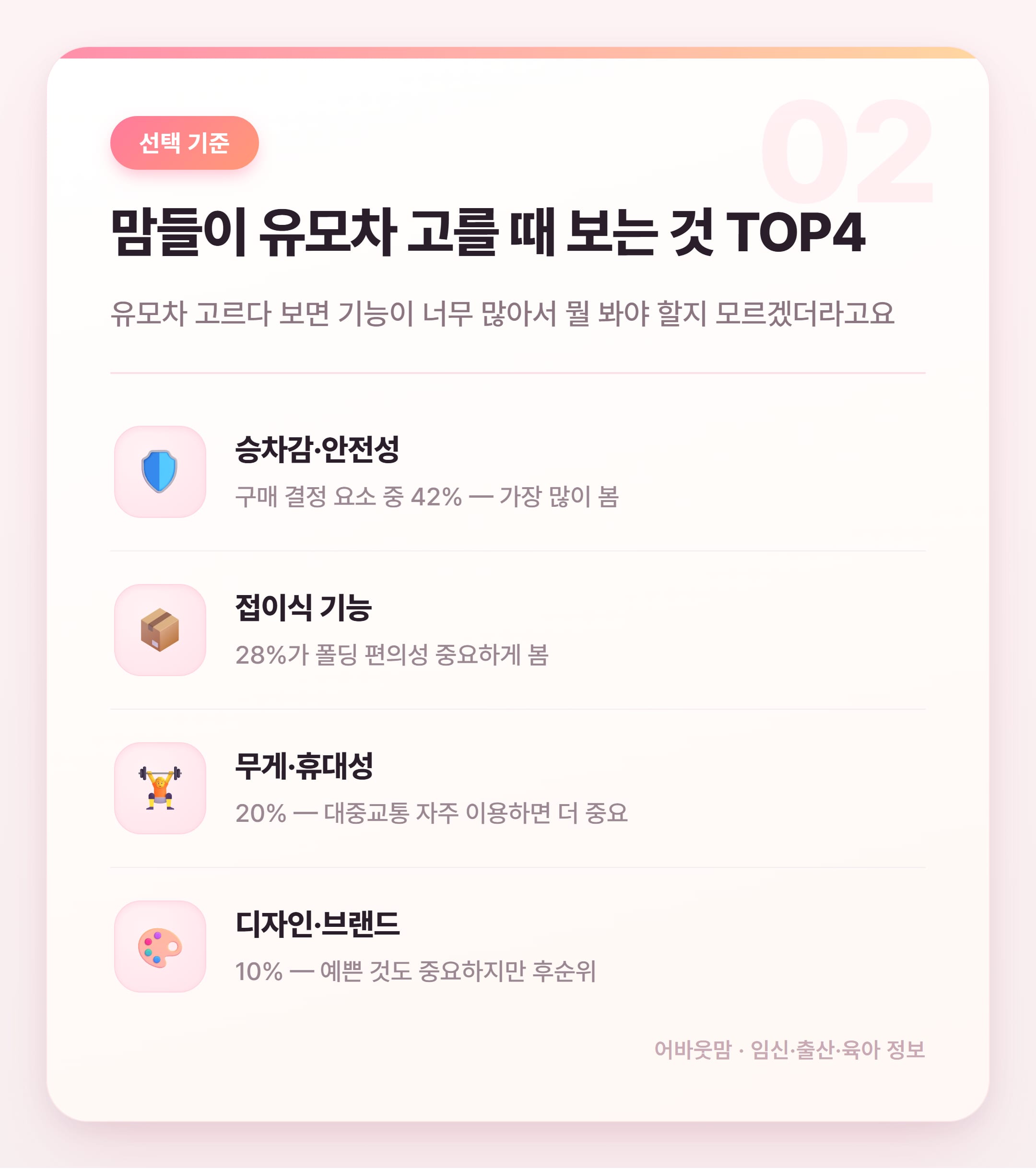 휴대용 유모차 종류별 비교 추천 2026 설명 카드