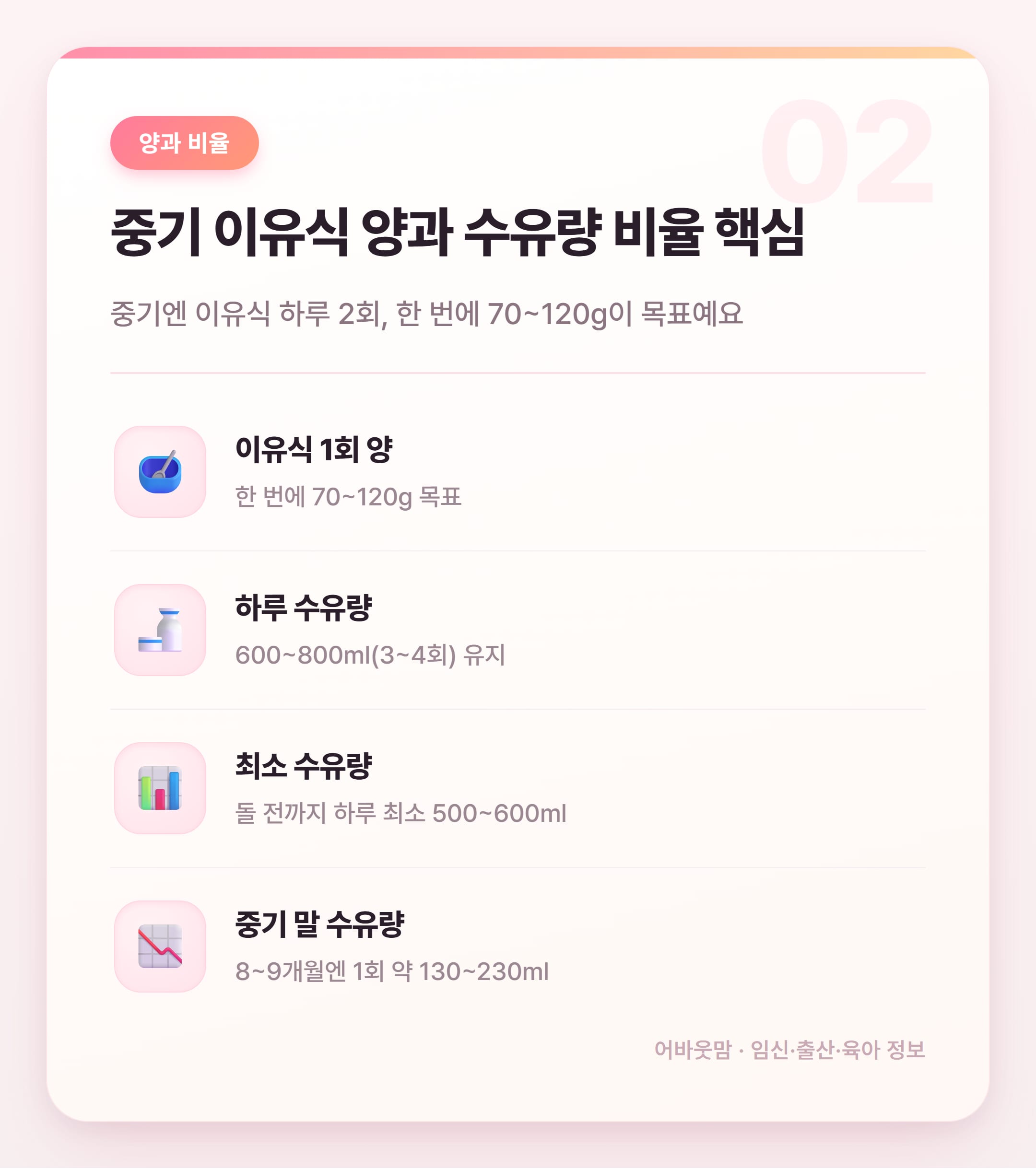 중기 이유식 비율과 수유량 정리 2026 설명 카드