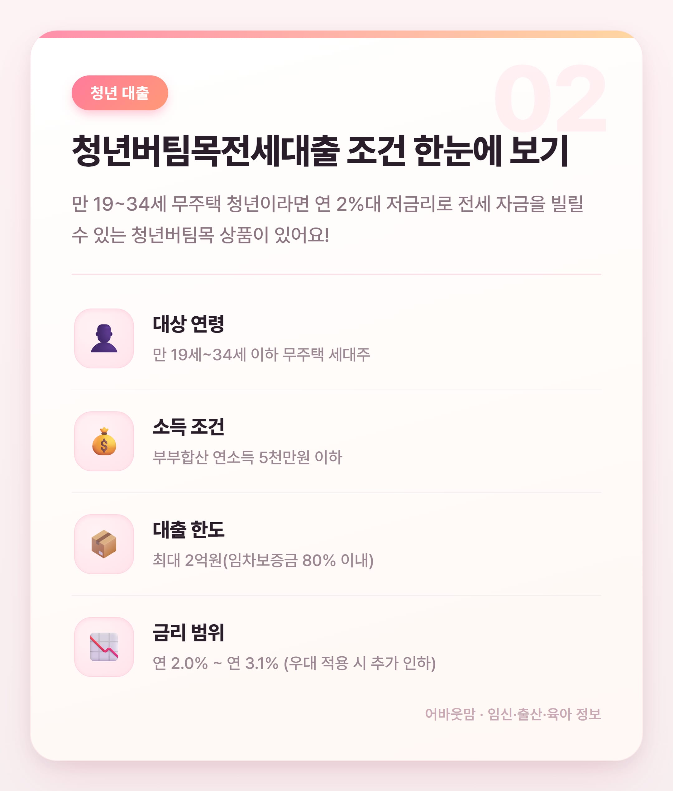 전세보증금대출 금리·한도 총정리 2026 설명 카드