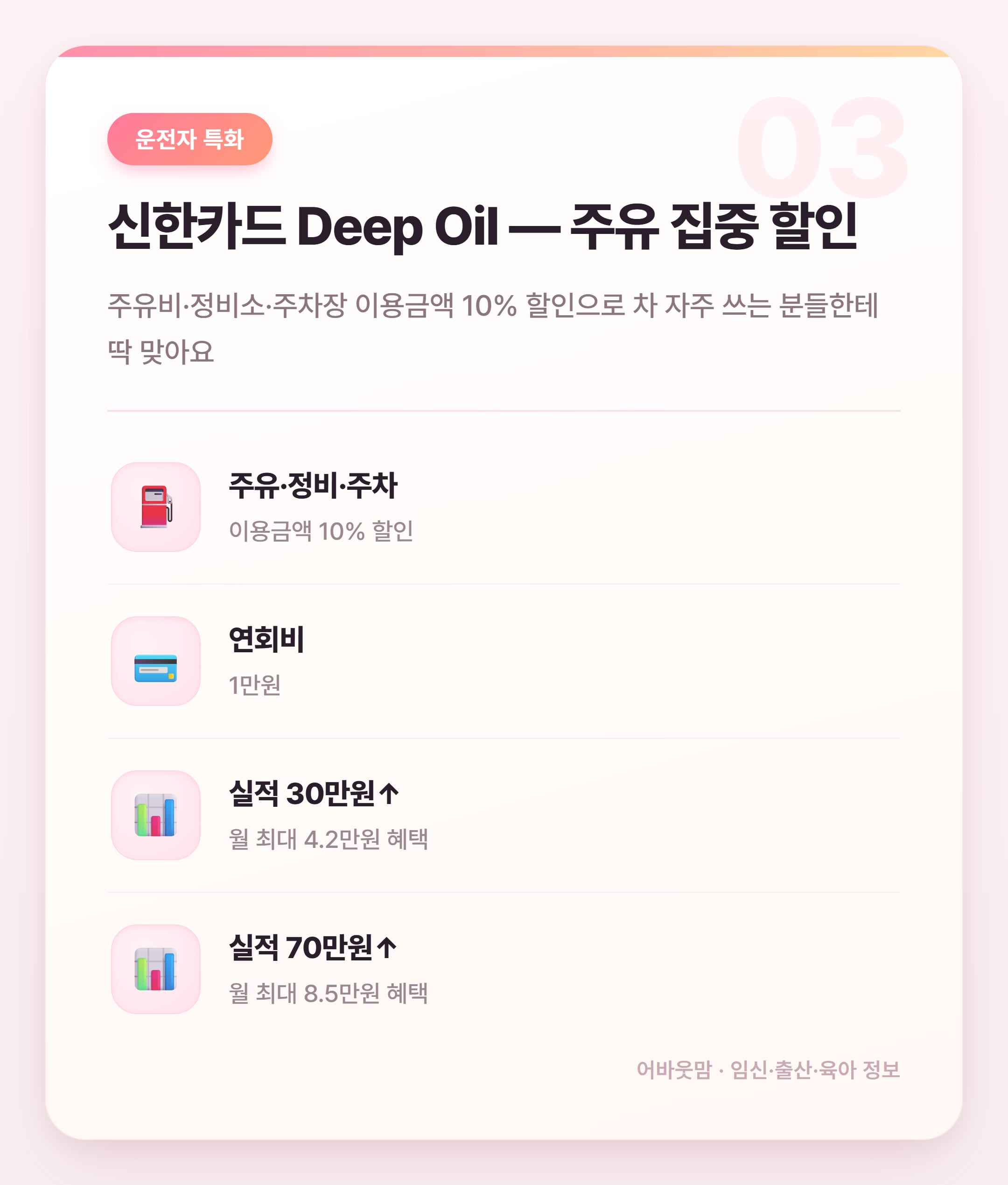 생활비 절약 신용카드 고르는 법 2026 설명 카드