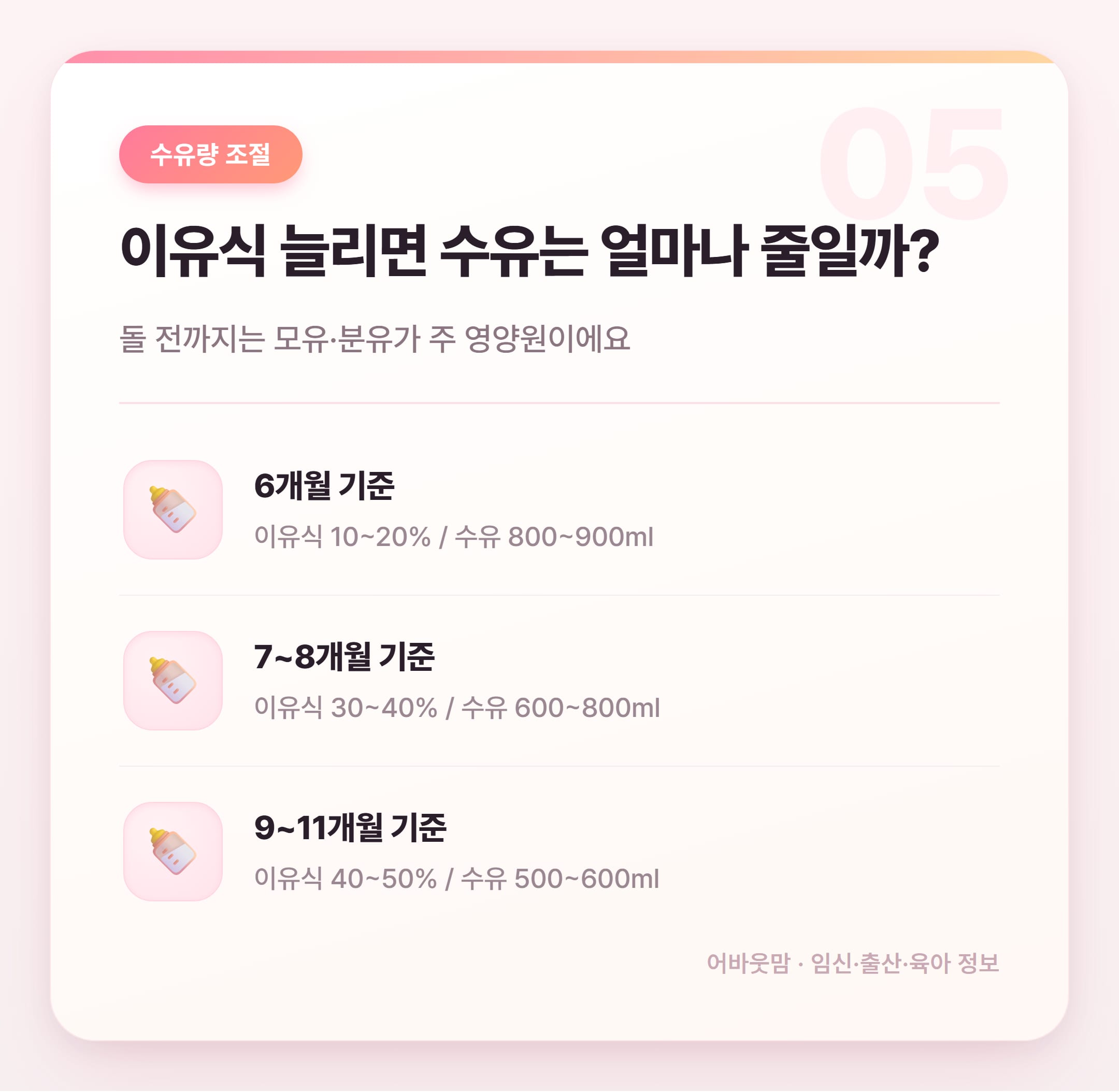 초기이유식 양과 횟수 실전 정리 2026 설명 카드