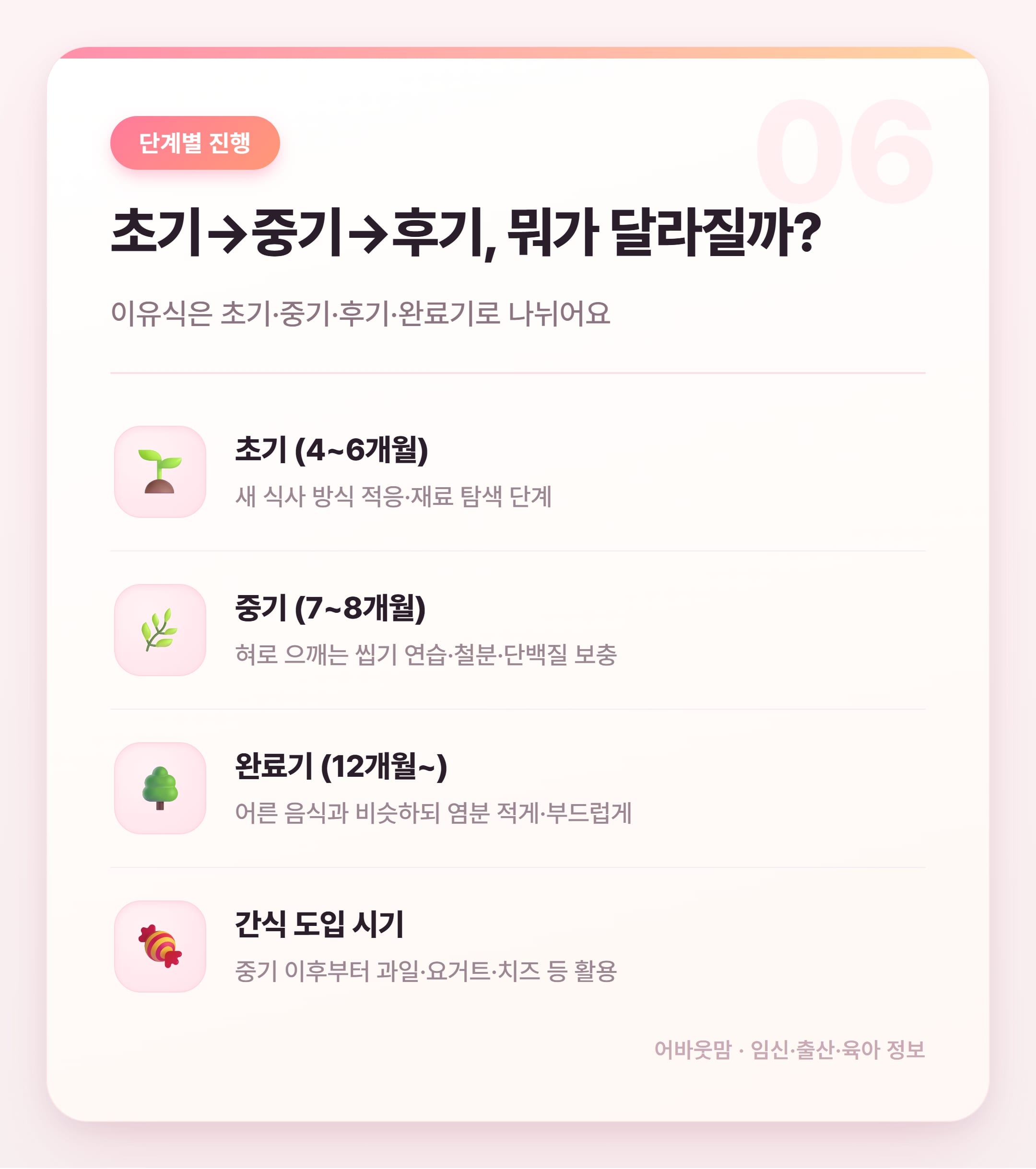 초기 이유식 준비물 비용 총정리 2026 설명 카드
