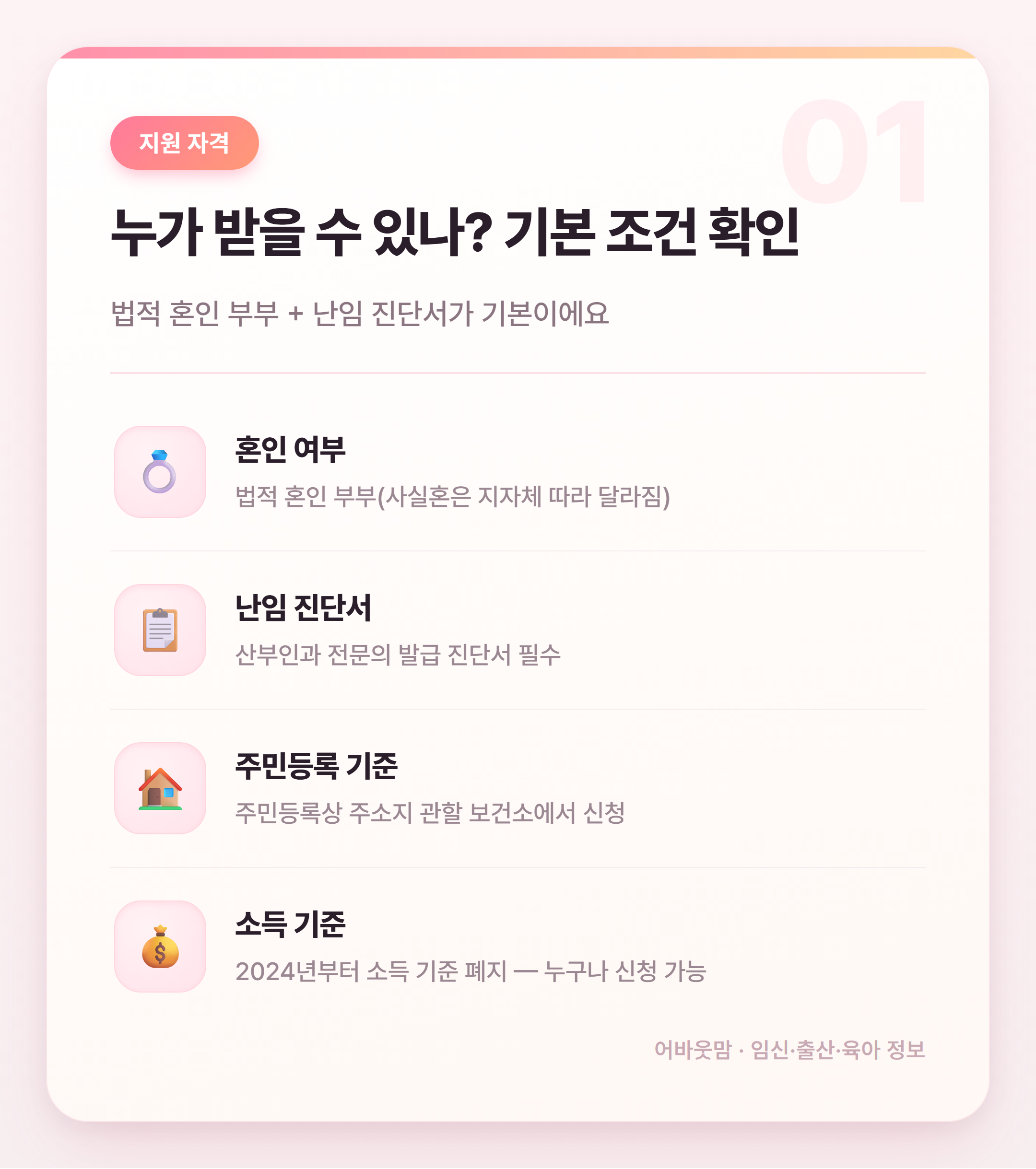 난임부부 시술비 지원 혜택 총정리 2026 설명 카드