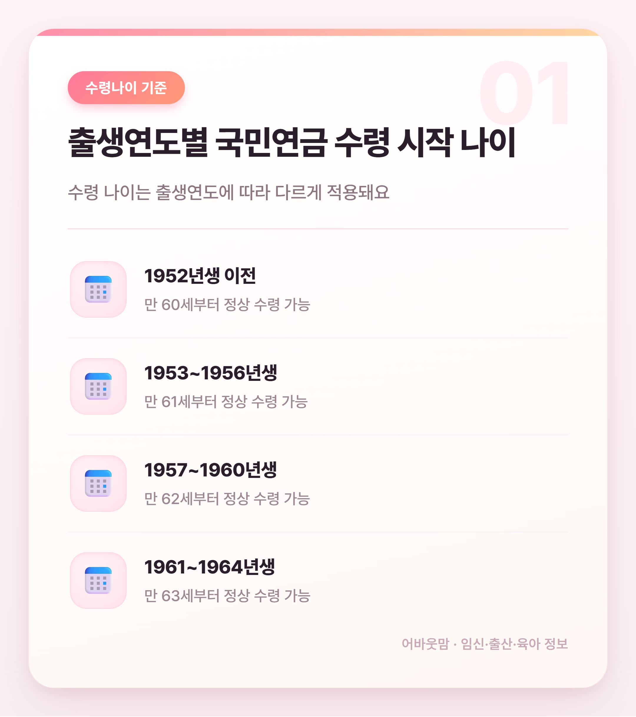 국민연금 수령나이 출생연도별 정리 2026 설명 카드