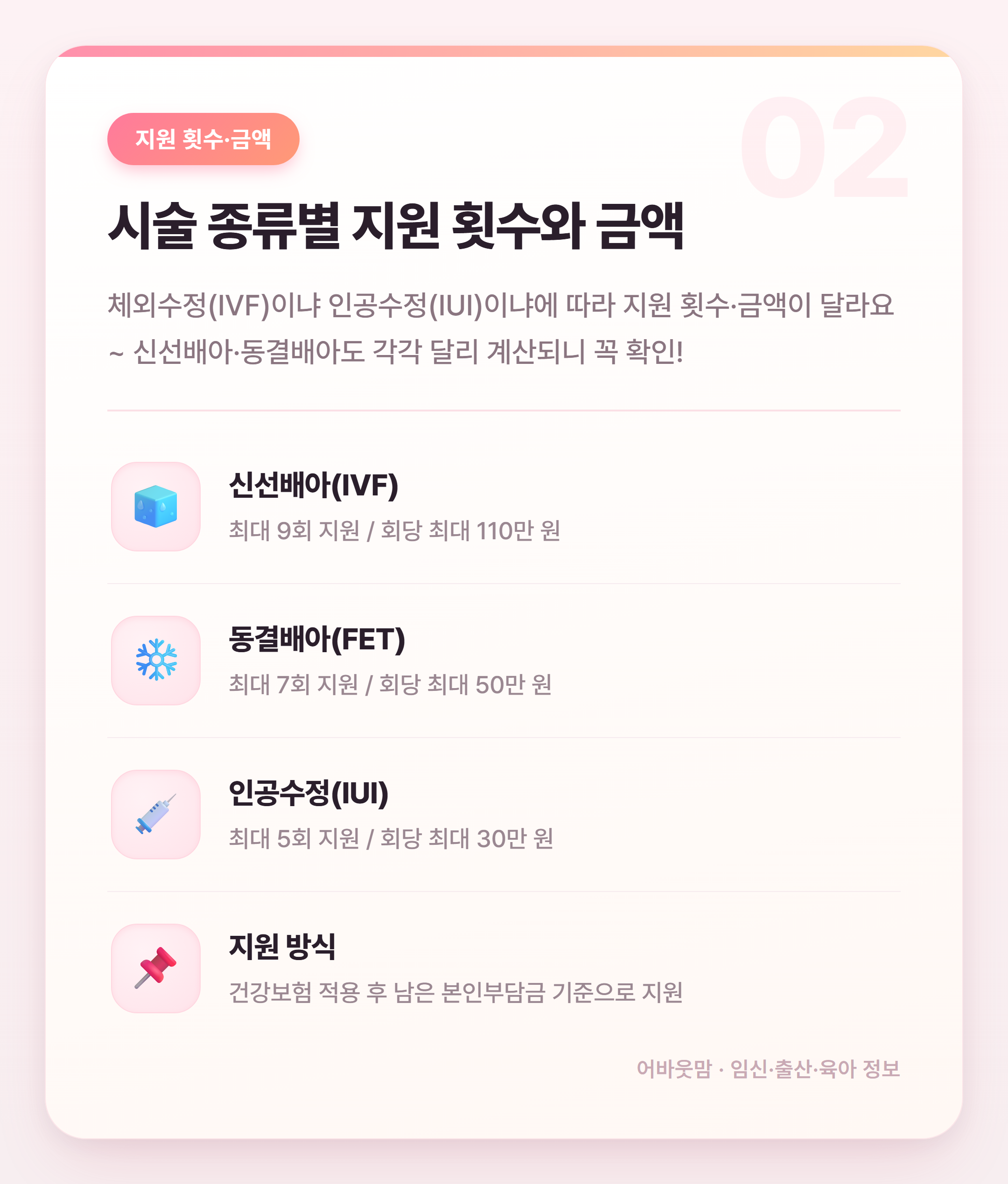 난임부부 시술비 지원 혜택 총정리 2026 설명 카드