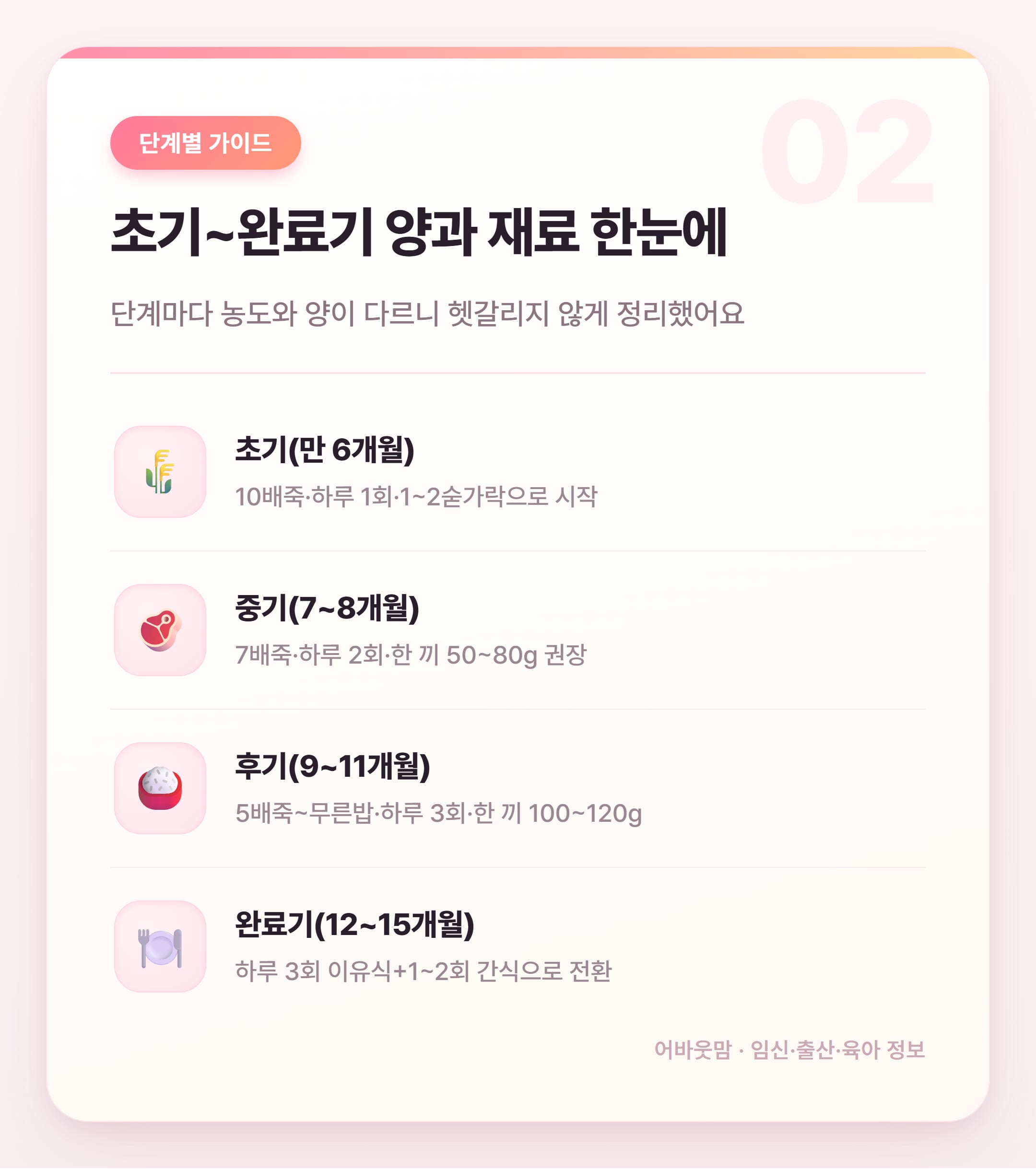 이유식 브랜드 추천 단계별 총정리 2026 설명 카드