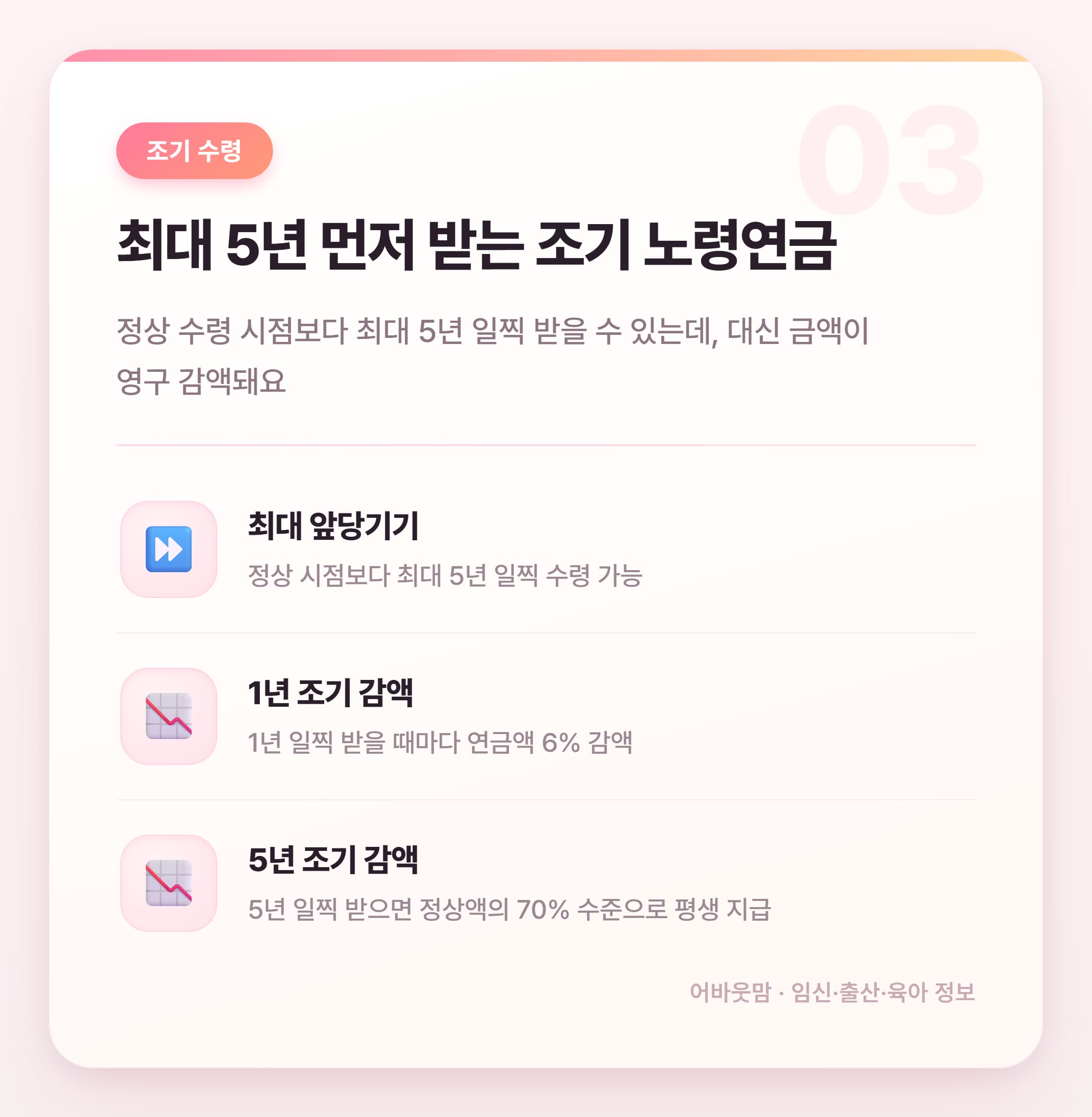 국민연금 수령나이 출생연도별 정리 2026 설명 카드