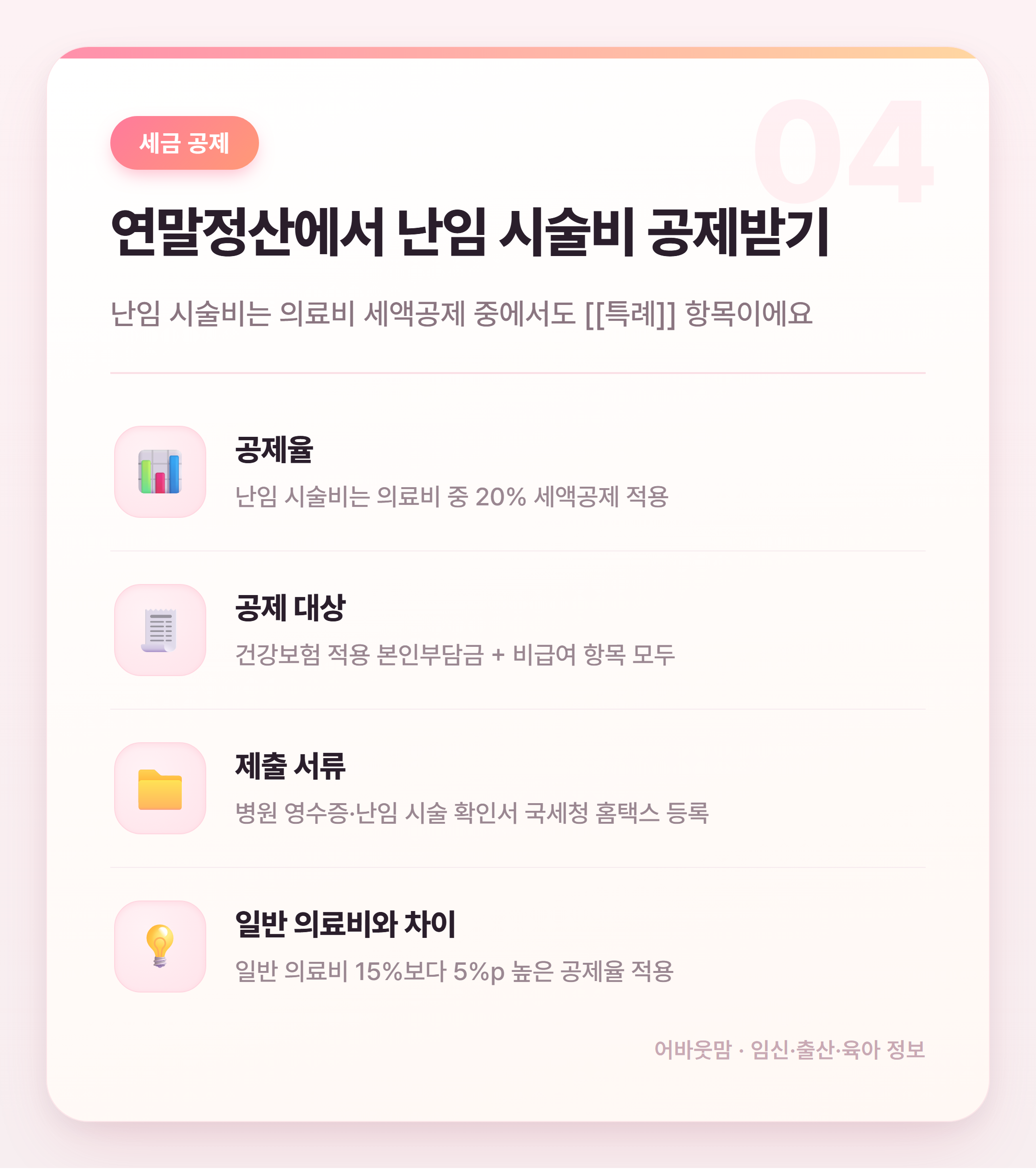 난임부부 시술비 지원 혜택 총정리 2026 설명 카드