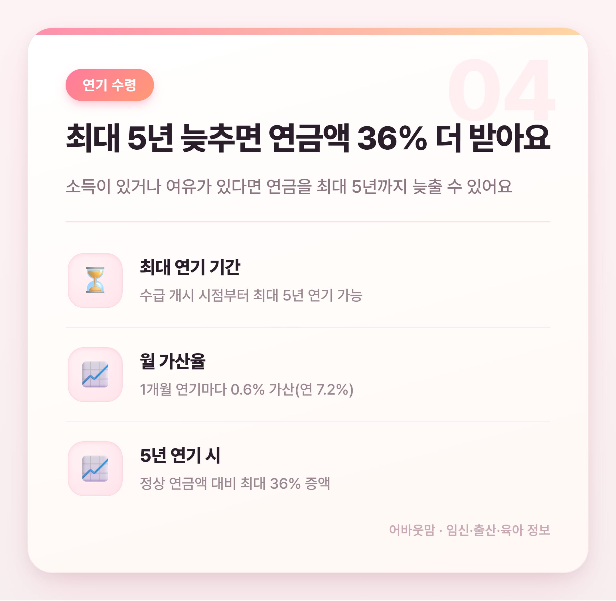 국민연금 수령나이 출생연도별 정리 2026 설명 카드