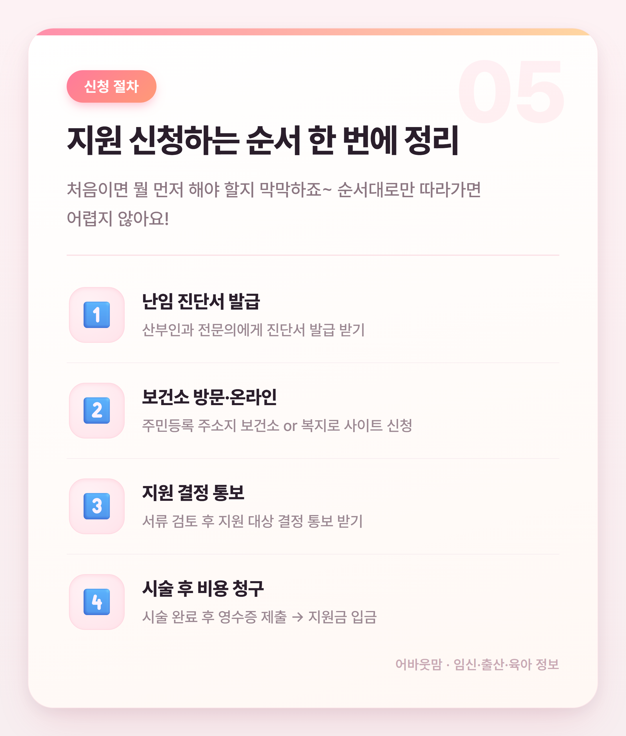 난임부부 시술비 지원 혜택 총정리 2026 설명 카드