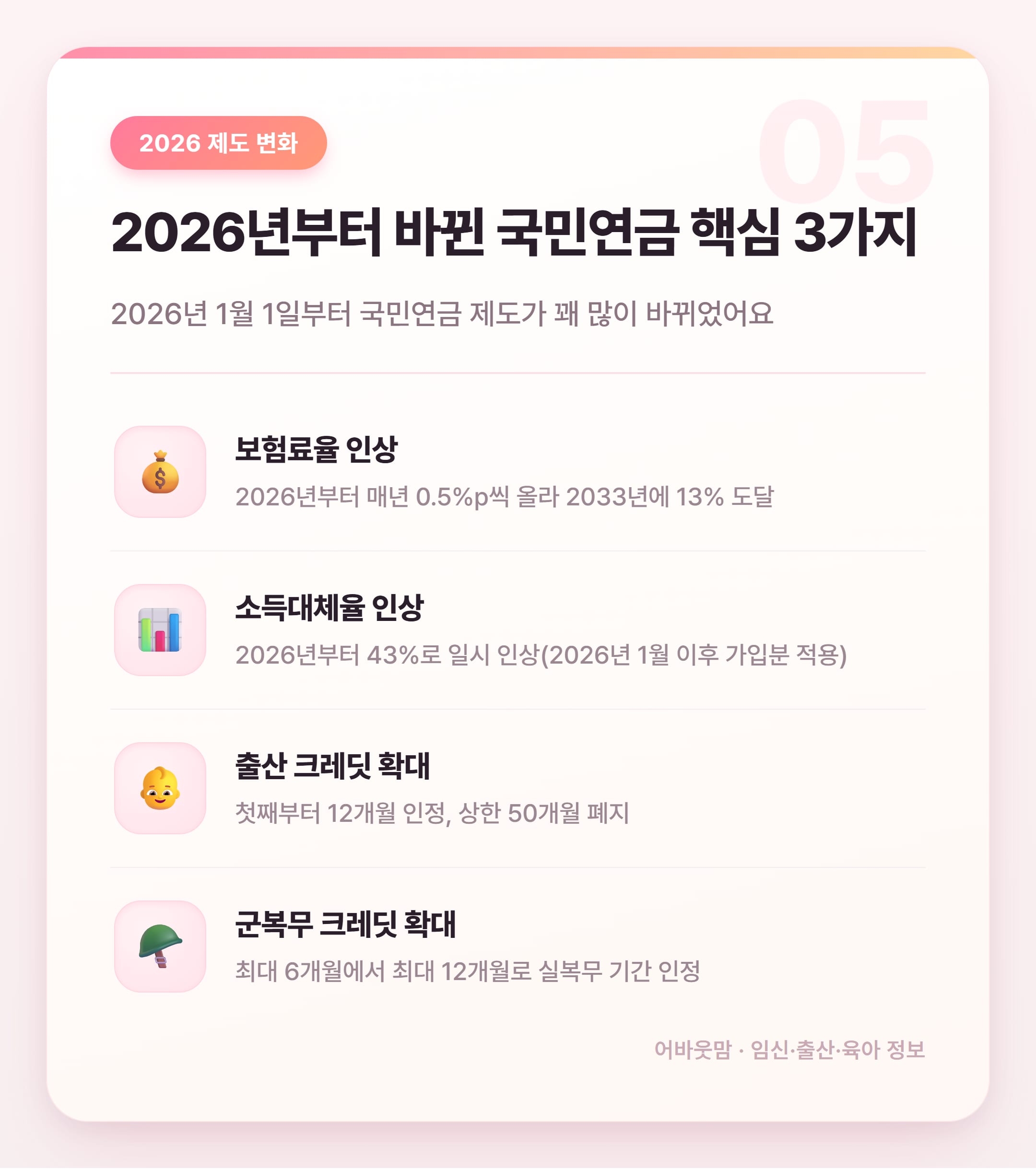 국민연금 수령나이 출생연도별 정리 2026 설명 카드
